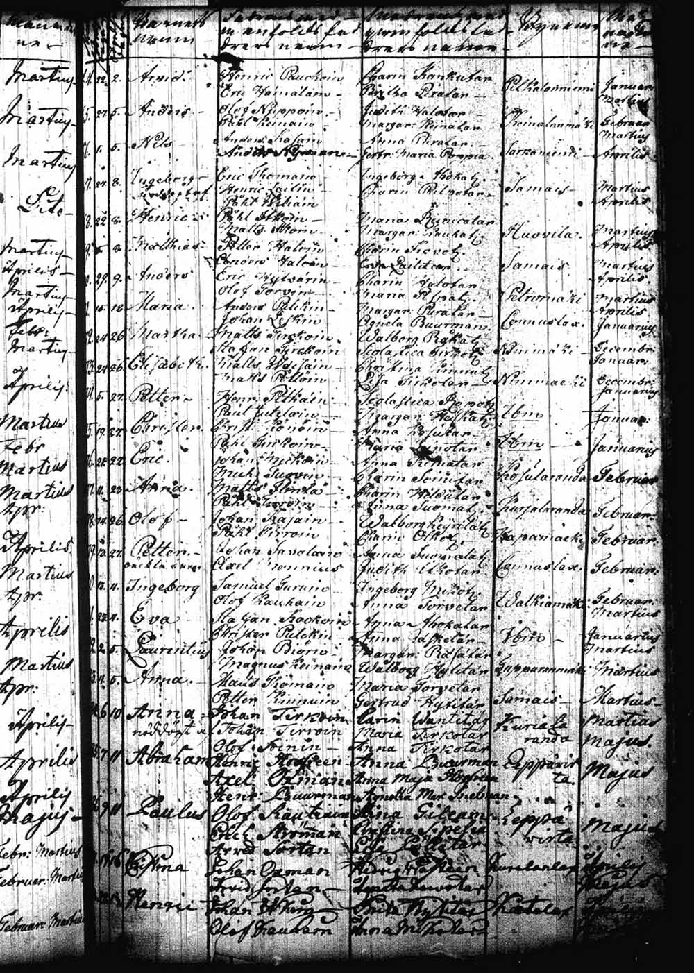 [ ../kirjat/Kirkonkirjat/leppavirta/syntyneet_1743-1761_tk2087/kuvat/183.jpg ]