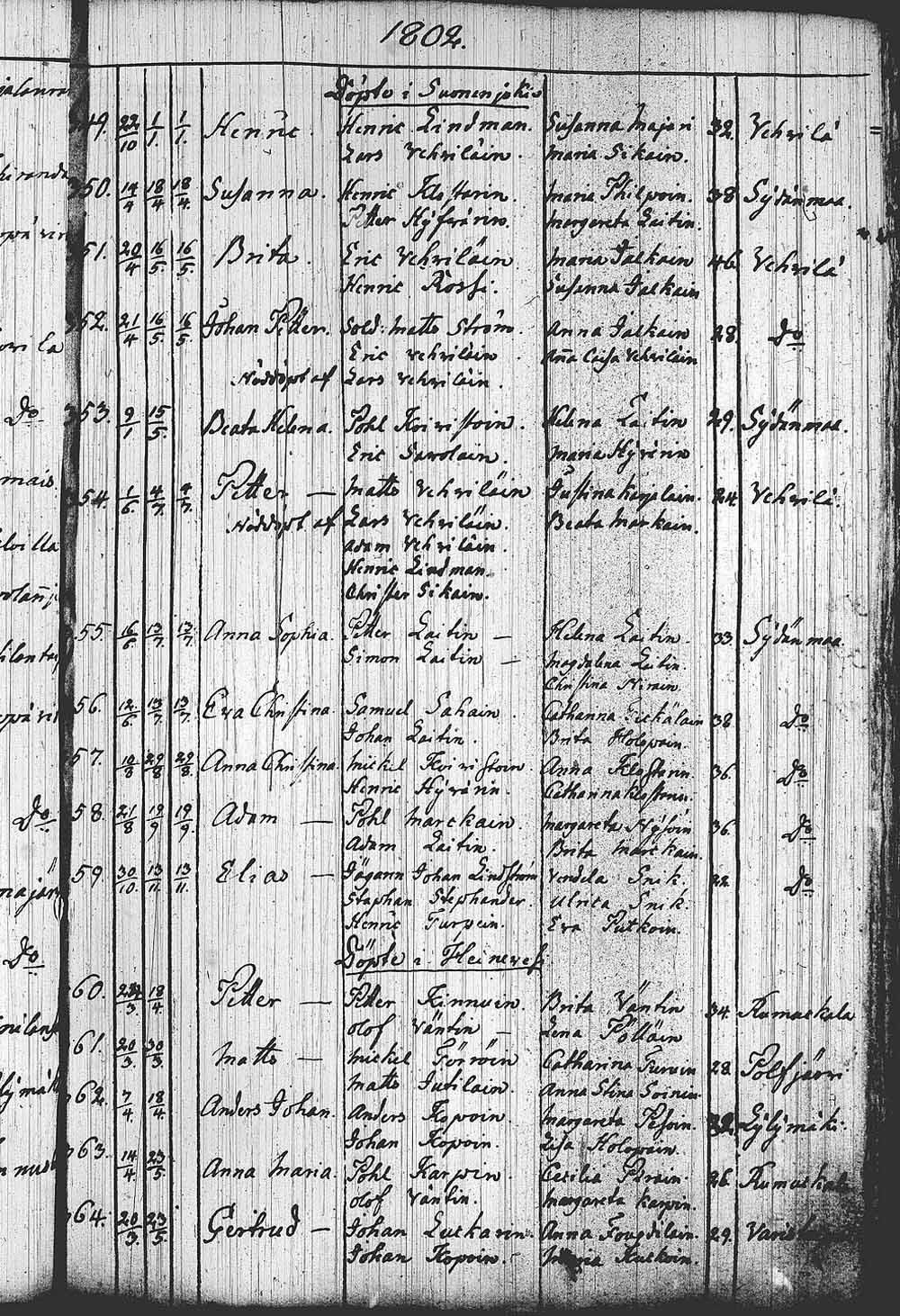 [ ../kirjat/Kirkonkirjat/leppavirta/syntyneet_1798-1850_tk2087/kuvat/100.jpg ]