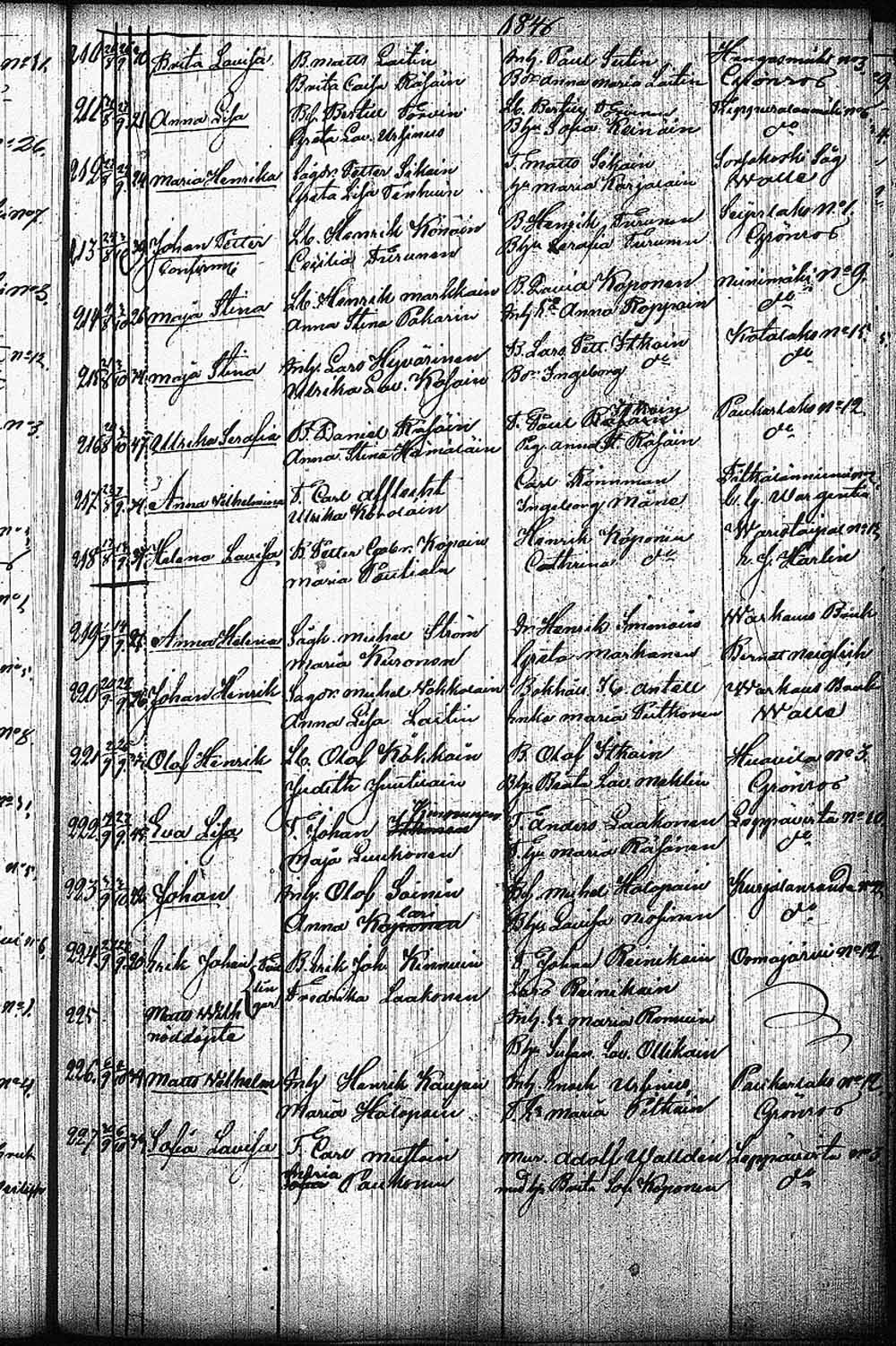 [ ../kirjat/Kirkonkirjat/leppavirta/syntyneet_1798-1850_tk2087/kuvat/1030.jpg ]