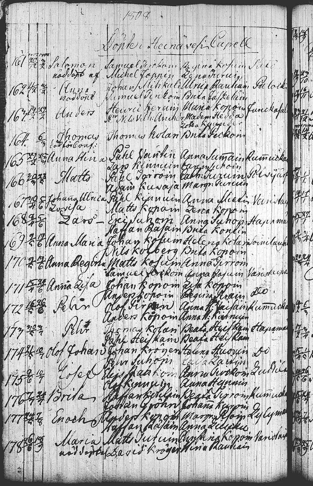 [ ../kirjat/Kirkonkirjat/leppavirta/syntyneet_1798-1850_tk2087/kuvat/197.jpg ]
