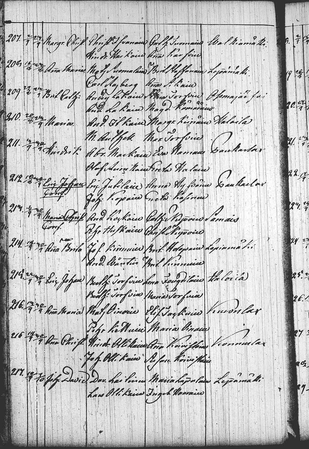 [ ../kirjat/Kirkonkirjat/leppavirta/syntyneet_1798-1850_tk2087/kuvat/234.jpg ]