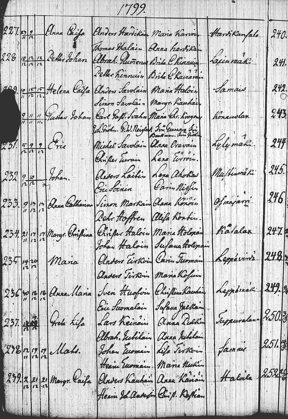 [ ../kirjat/Kirkonkirjat/leppavirta/syntyneet_1798-1850_tk2087/kuvat/37.jpg ]