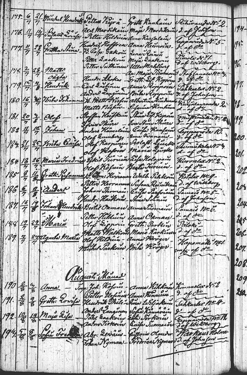 [ ../kirjat/Kirkonkirjat/leppavirta/syntyneet_1798-1850_tk2087/kuvat/474.jpg ]