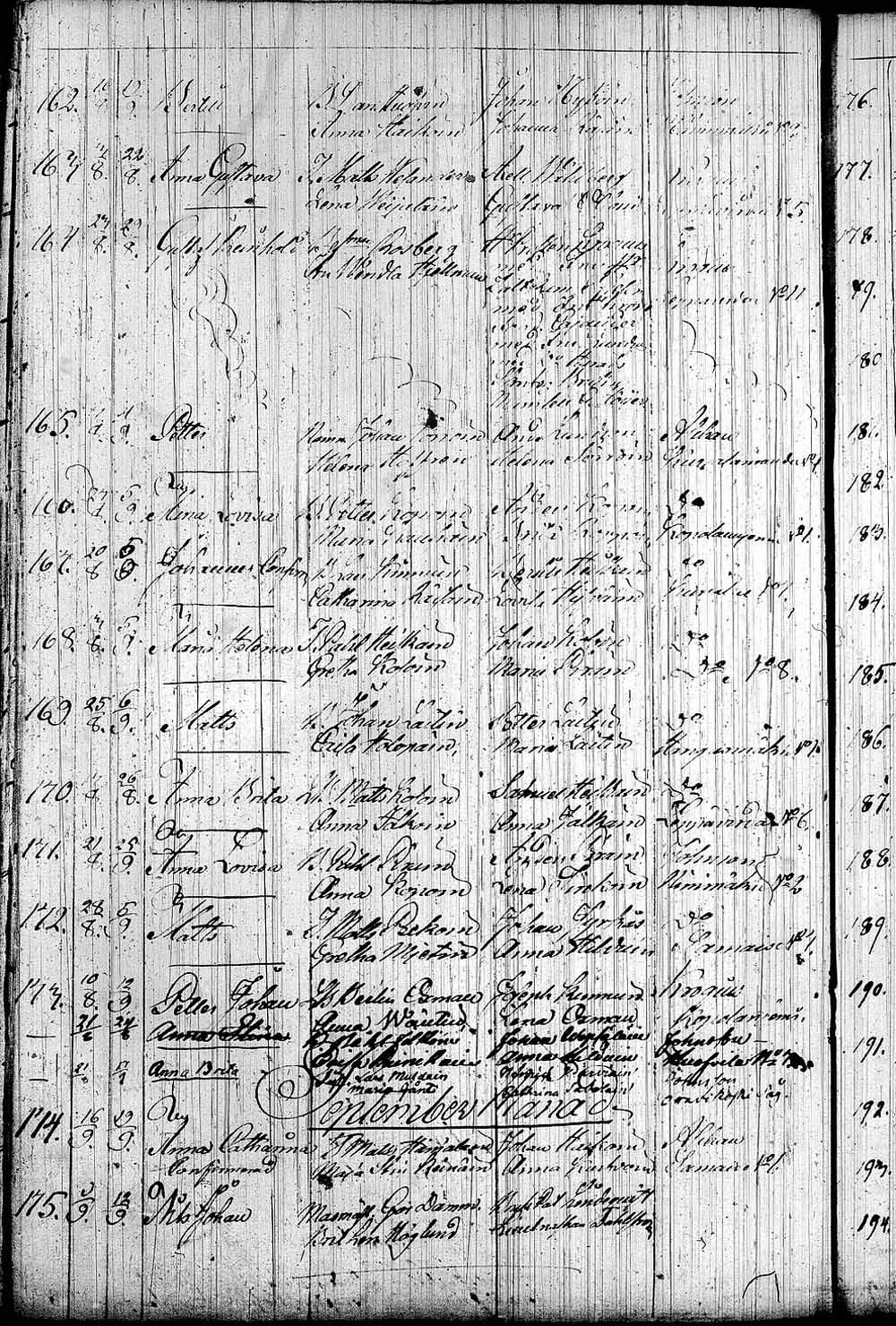 [ ../kirjat/Kirkonkirjat/leppavirta/syntyneet_1798-1850_tk2087/kuvat/542.jpg ]