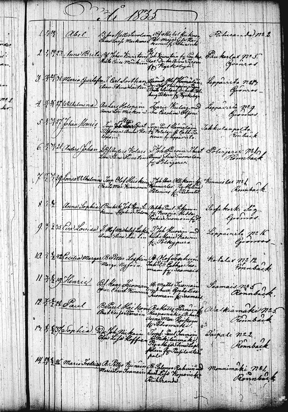 [ ../kirjat/Kirkonkirjat/leppavirta/syntyneet_1798-1850_tk2087/kuvat/728.jpg ]
