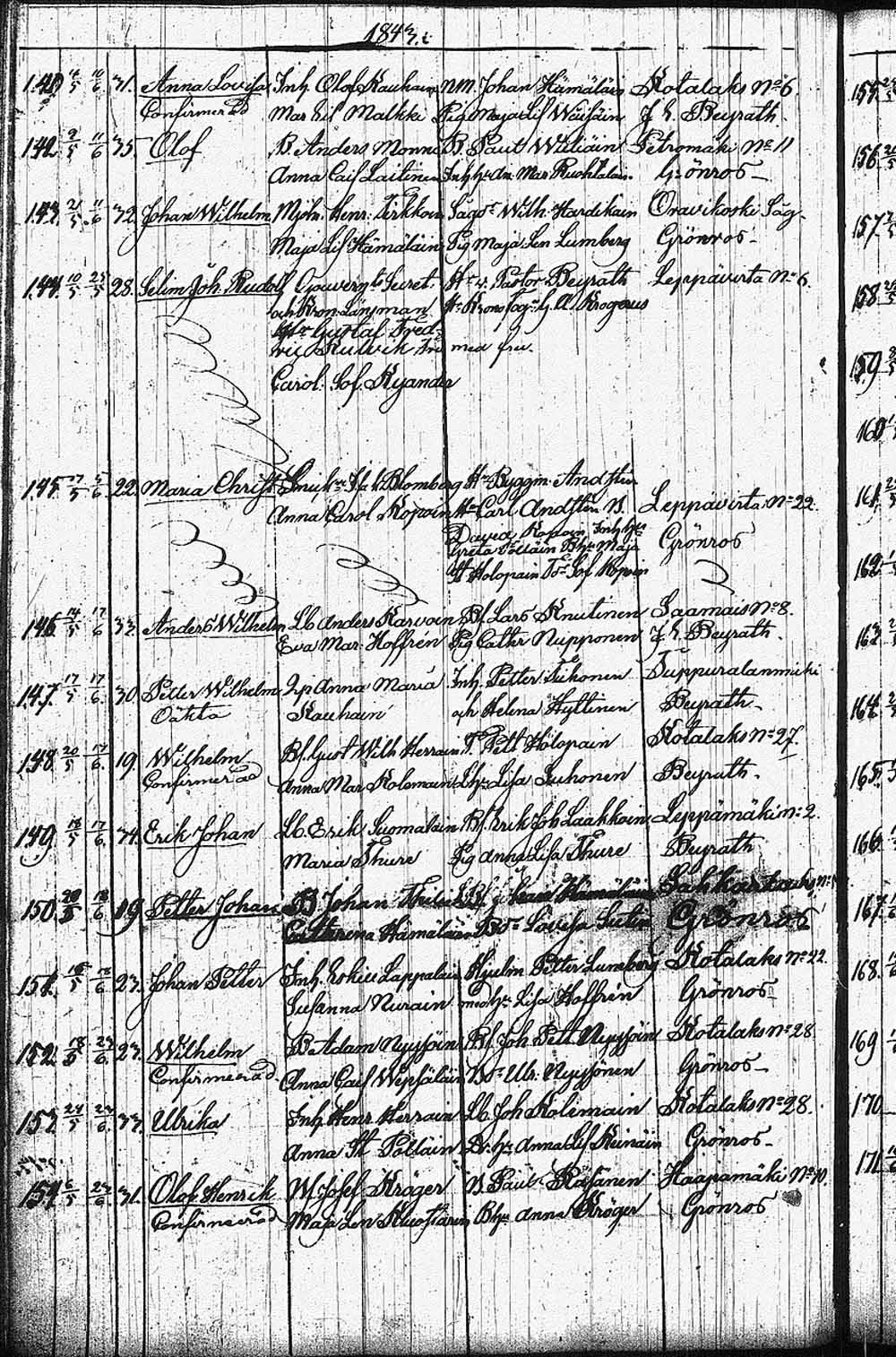 [ ../kirjat/Kirkonkirjat/leppavirta/syntyneet_1798-1850_tk2087/kuvat/945.jpg ]