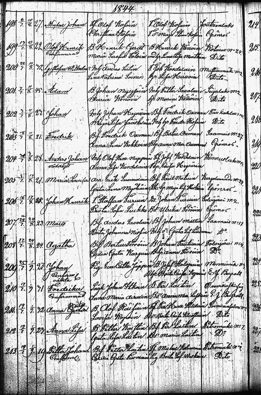 [ ../kirjat/Kirkonkirjat/leppavirta/syntyneet_1798-1850_tk2087/kuvat/975.jpg ]