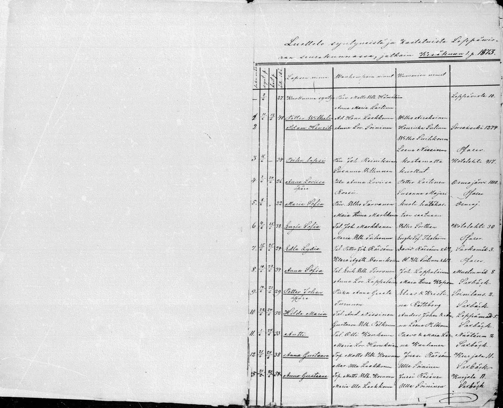[ ../kirjat/Kirkonkirjat/leppavirta/syntyneet_1873-1878_mko13-17/kuvat/1.jpg ]