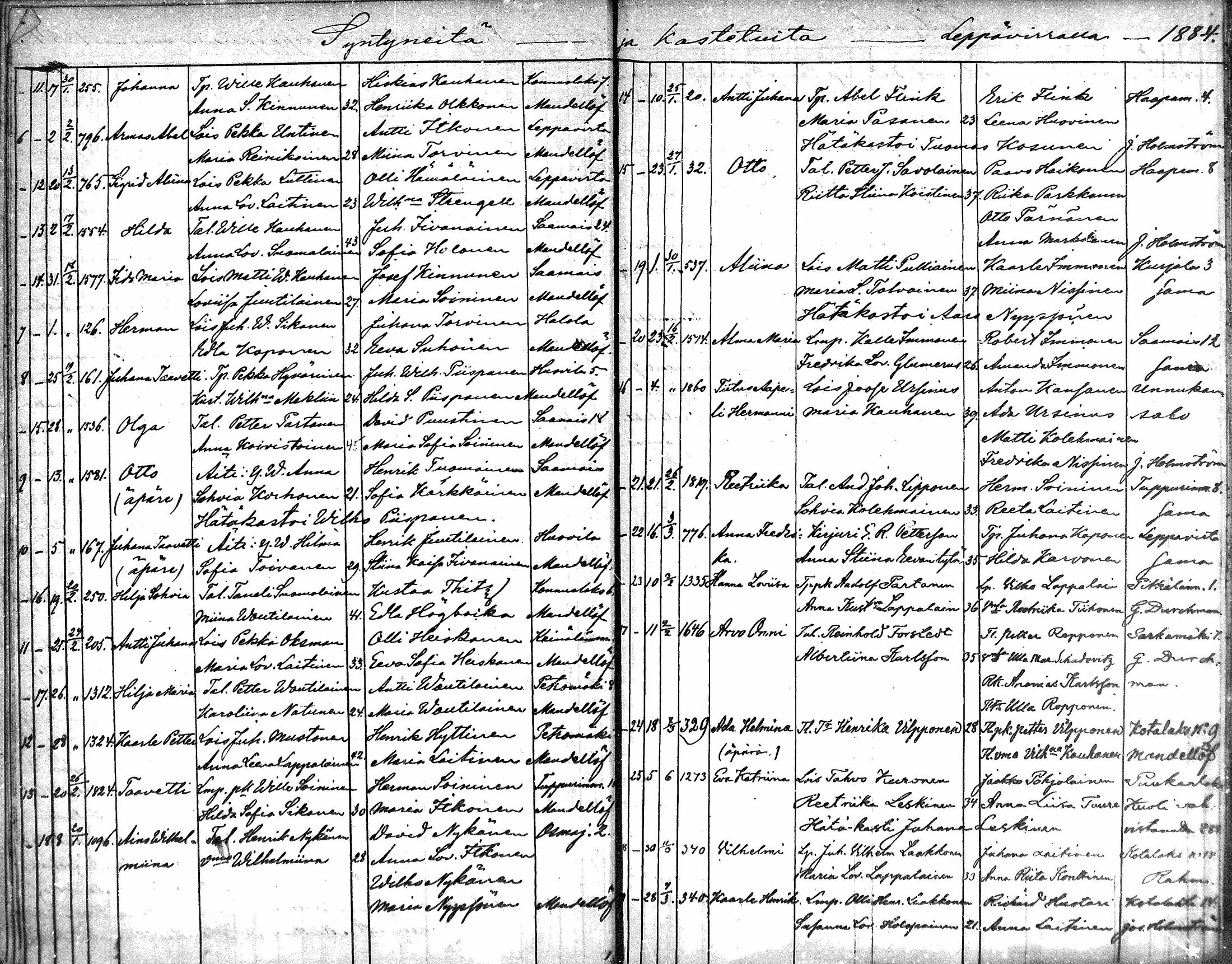 [ ../kirjat/Kirkonkirjat/leppavirta/syntyneet_1884-1886_mko21-23/kuvat/2.jpg ]