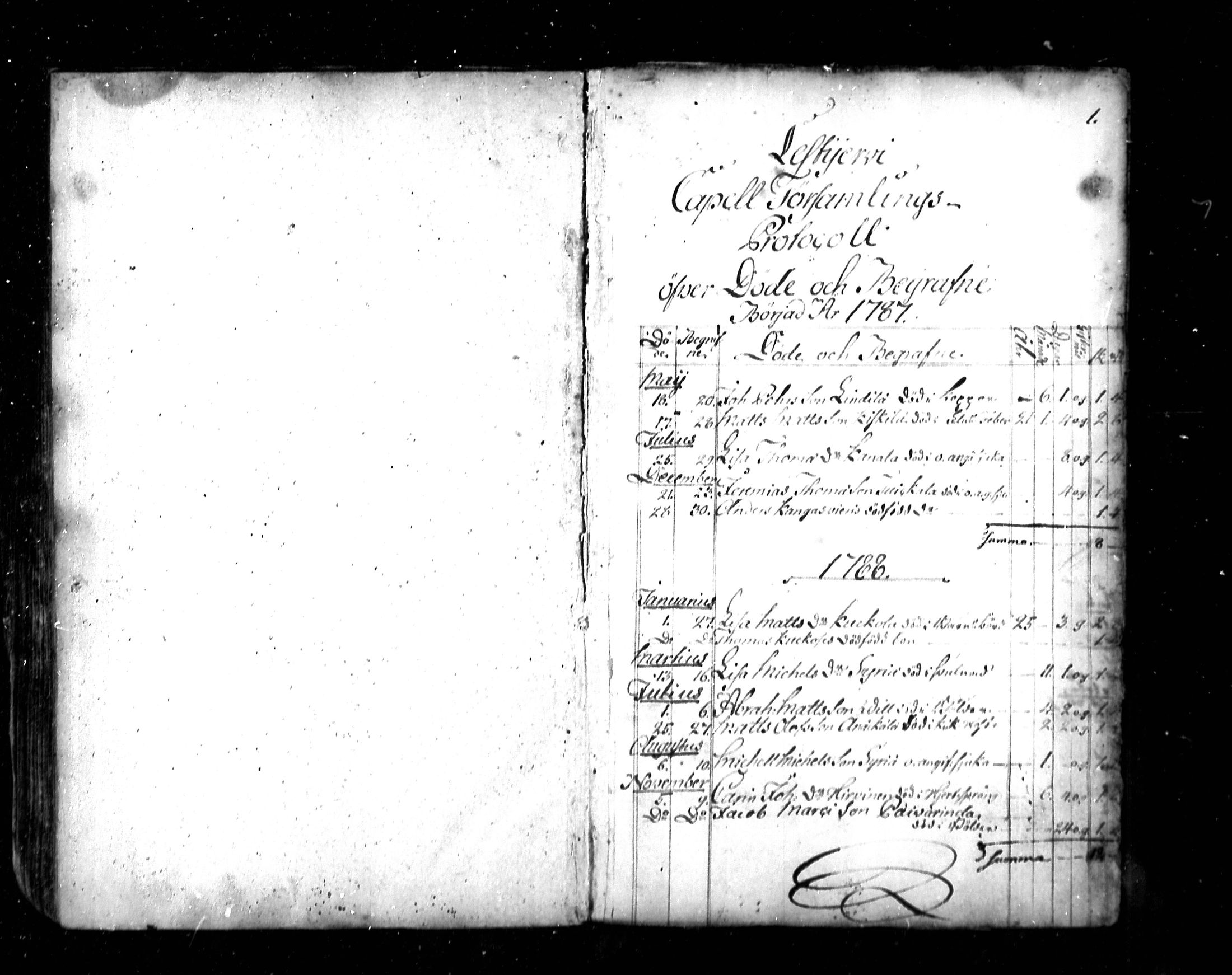 [ ../kirjat/Kirkonkirjat/lestijarvi/kuolleet_1787-1860_mko146/kuvat/1.jpg ]