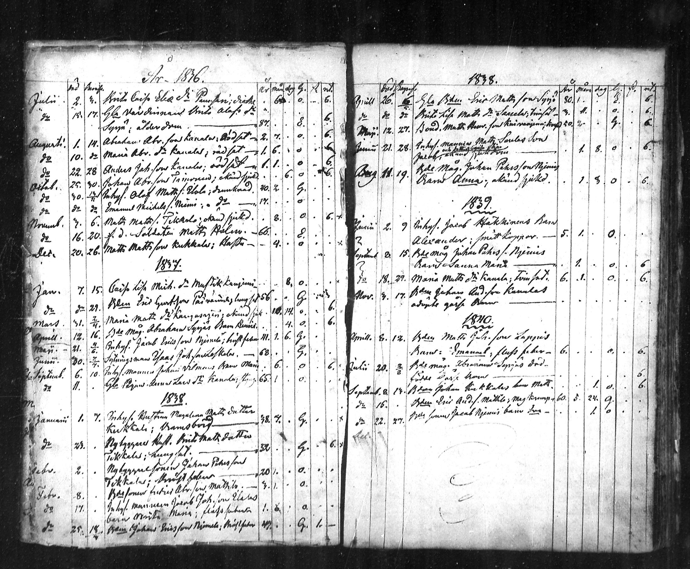 [ ../kirjat/Kirkonkirjat/lestijarvi/kuolleet_1787-1860_mko146/kuvat/10.jpg ]