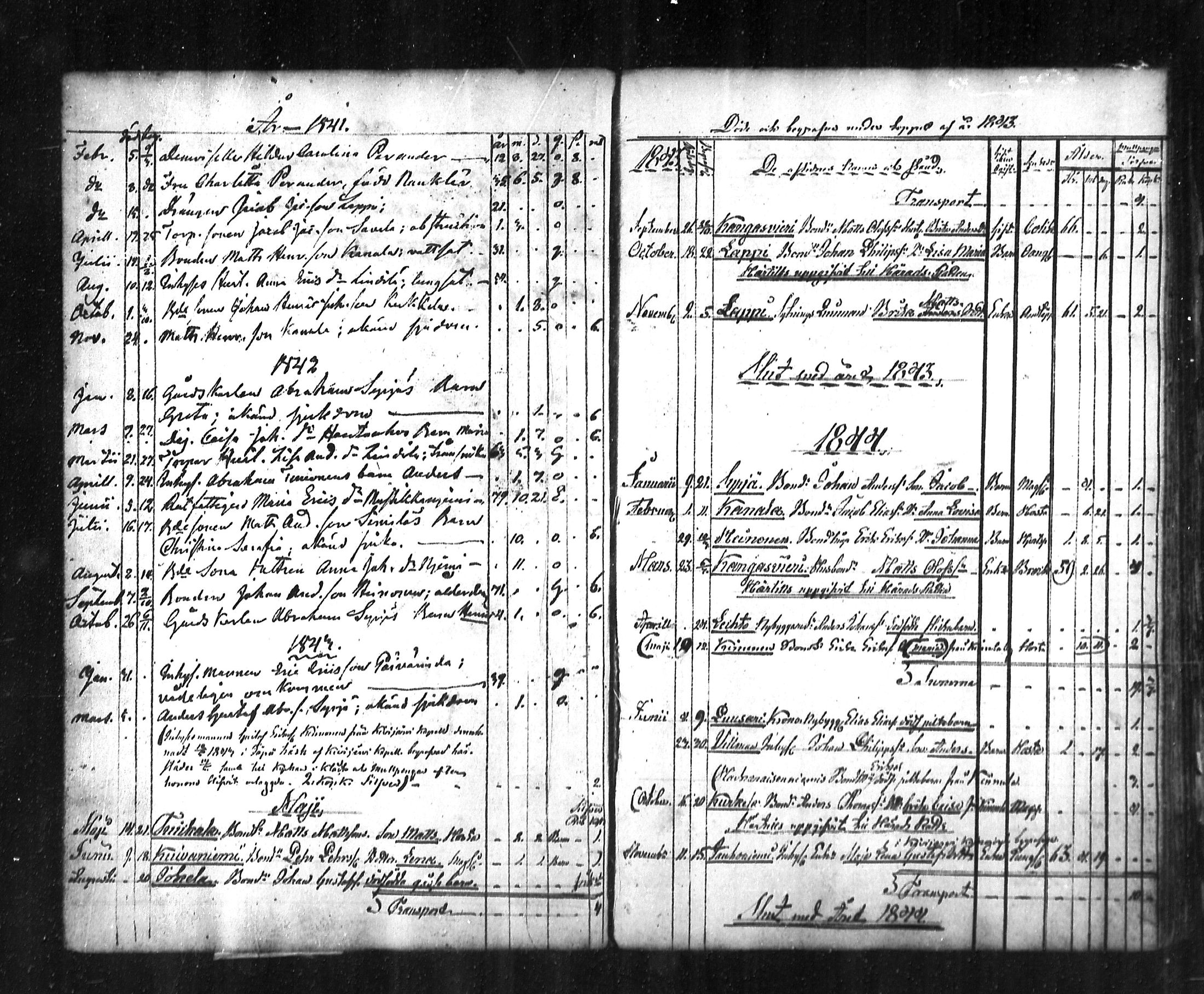 [ ../kirjat/Kirkonkirjat/lestijarvi/kuolleet_1787-1860_mko146/kuvat/11.jpg ]