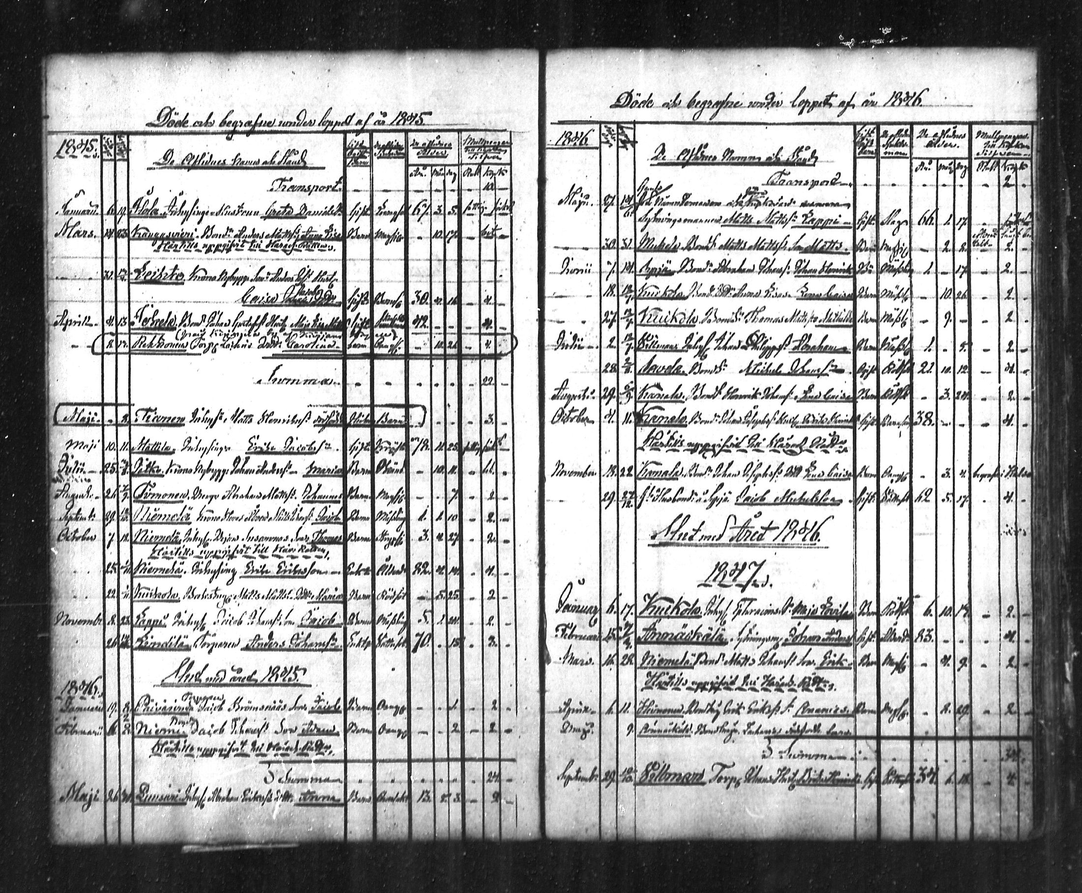 [ ../kirjat/Kirkonkirjat/lestijarvi/kuolleet_1787-1860_mko146/kuvat/12.jpg ]