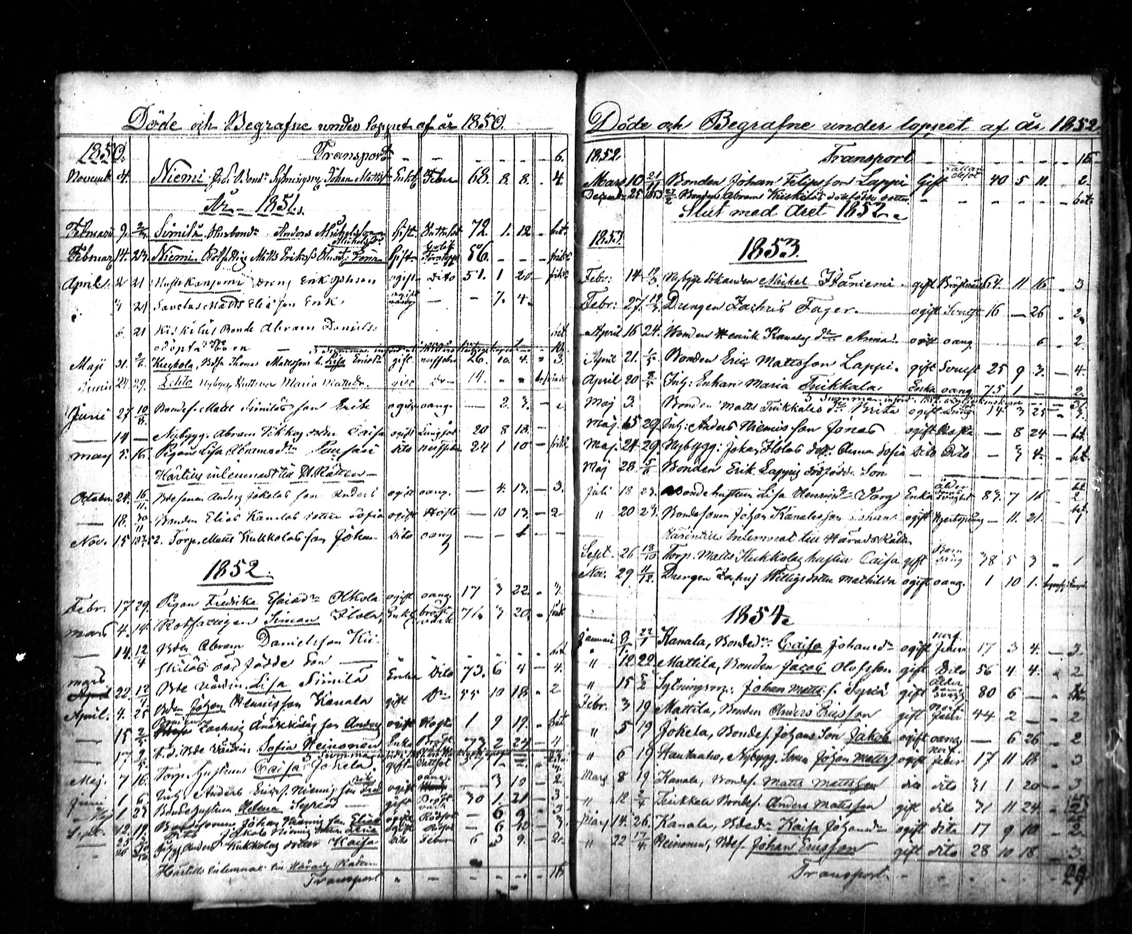 [ ../kirjat/Kirkonkirjat/lestijarvi/kuolleet_1787-1860_mko146/kuvat/14.jpg ]