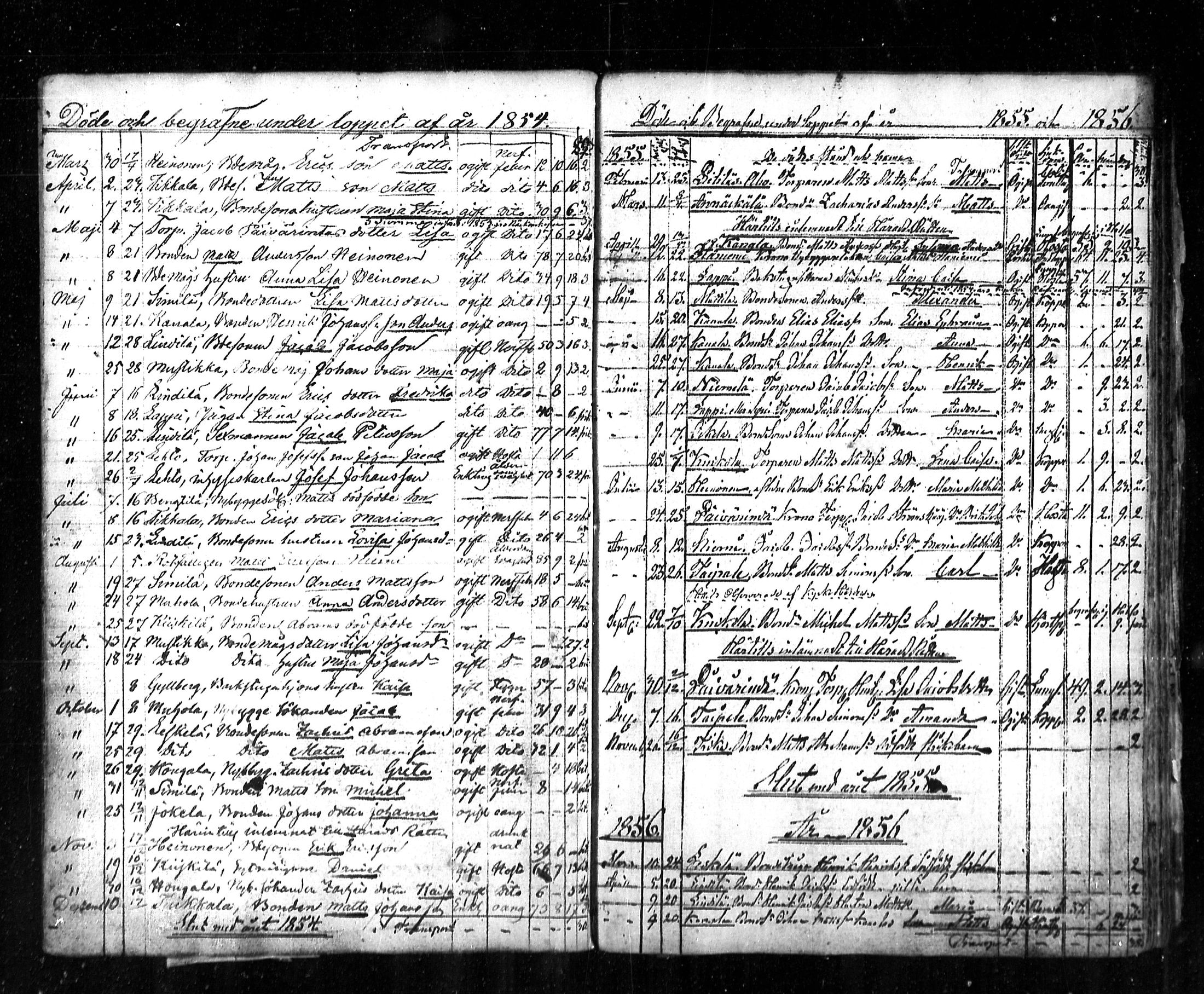 [ ../kirjat/Kirkonkirjat/lestijarvi/kuolleet_1787-1860_mko146/kuvat/15.jpg ]