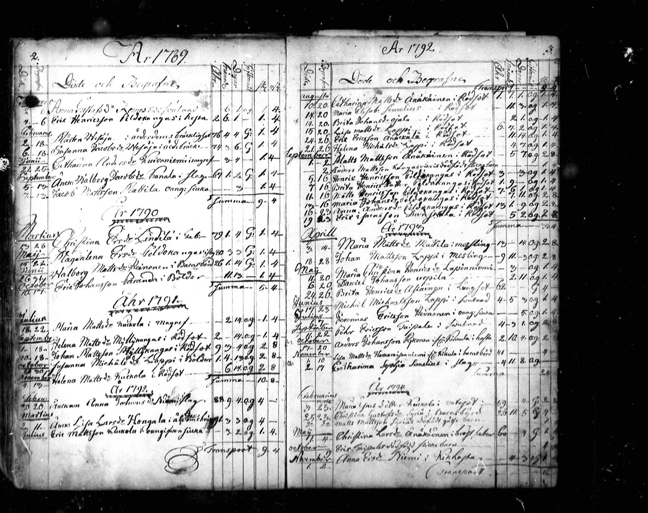 [ ../kirjat/Kirkonkirjat/lestijarvi/kuolleet_1787-1860_mko146/kuvat/2.jpg ]