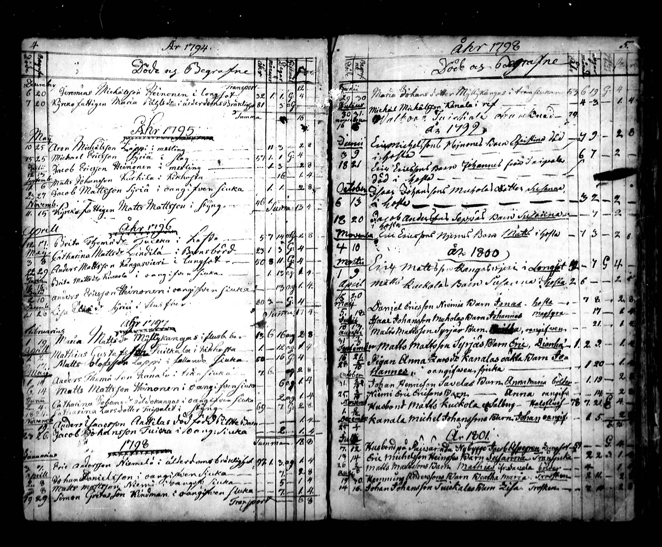 [ ../kirjat/Kirkonkirjat/lestijarvi/kuolleet_1787-1860_mko146/kuvat/3.jpg ]