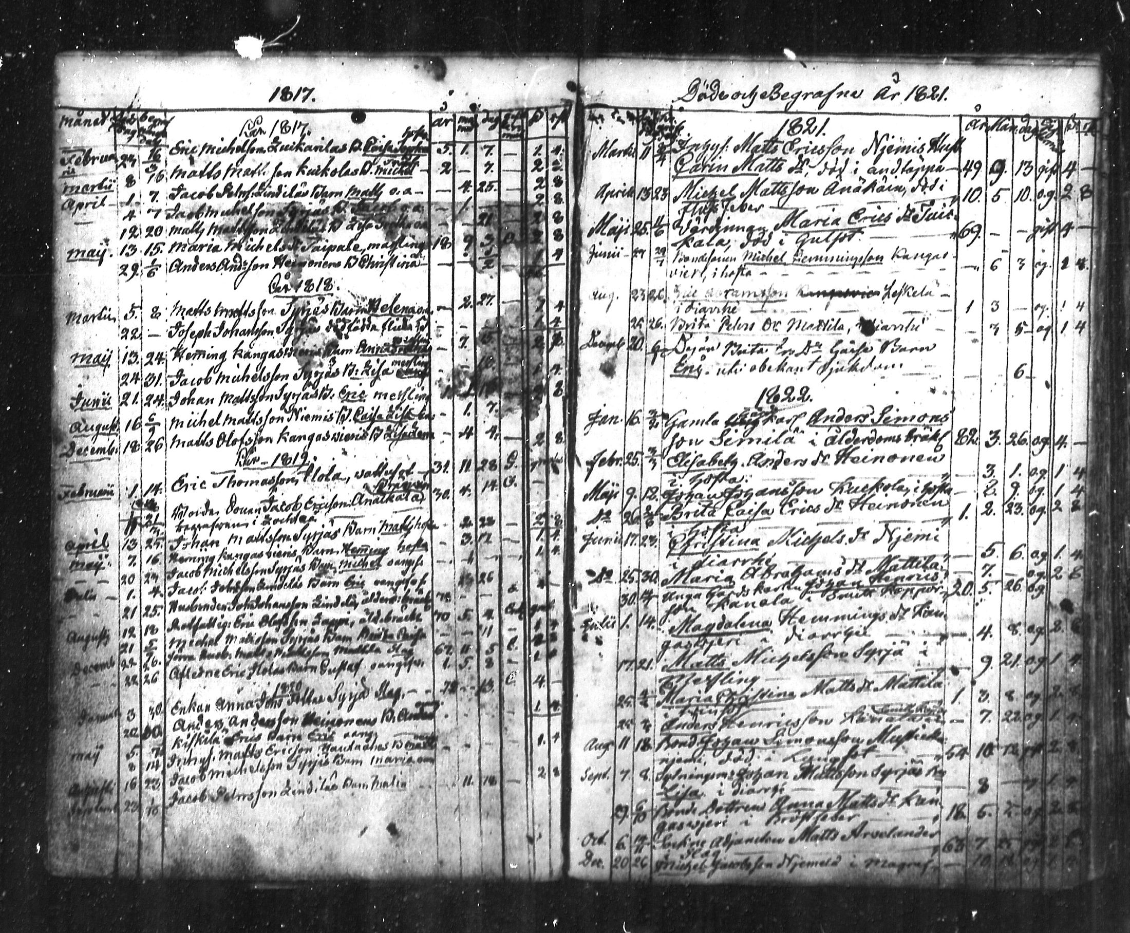 [ ../kirjat/Kirkonkirjat/lestijarvi/kuolleet_1787-1860_mko146/kuvat/6.jpg ]
