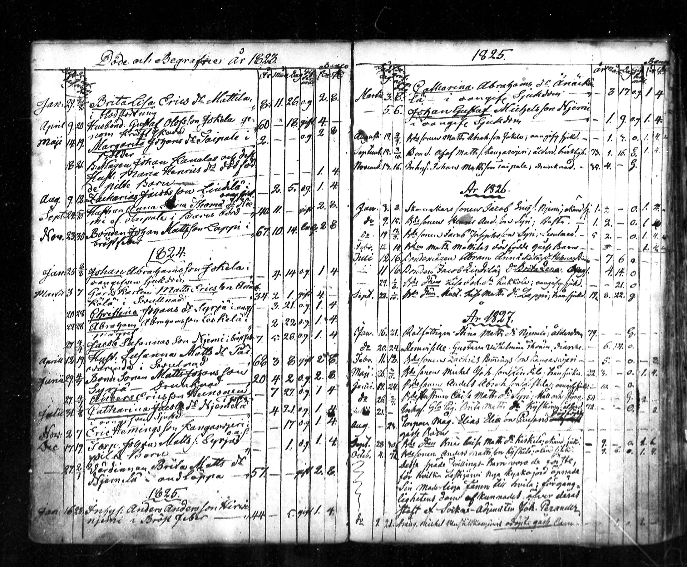 [ ../kirjat/Kirkonkirjat/lestijarvi/kuolleet_1787-1860_mko146/kuvat/7.jpg ]