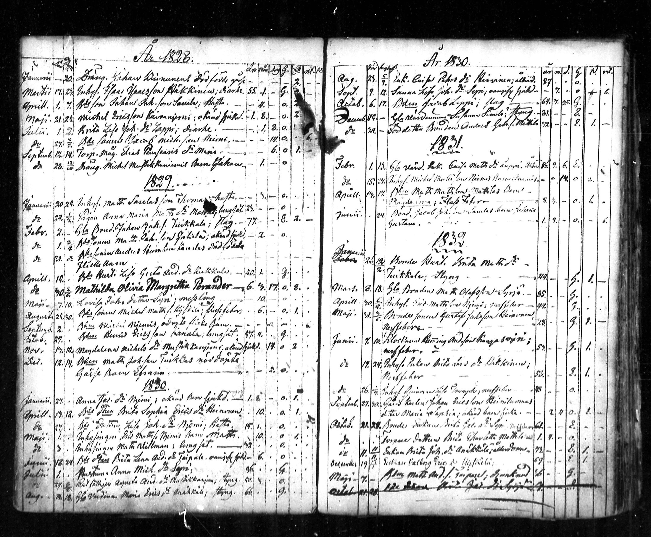 [ ../kirjat/Kirkonkirjat/lestijarvi/kuolleet_1787-1860_mko146/kuvat/8.jpg ]