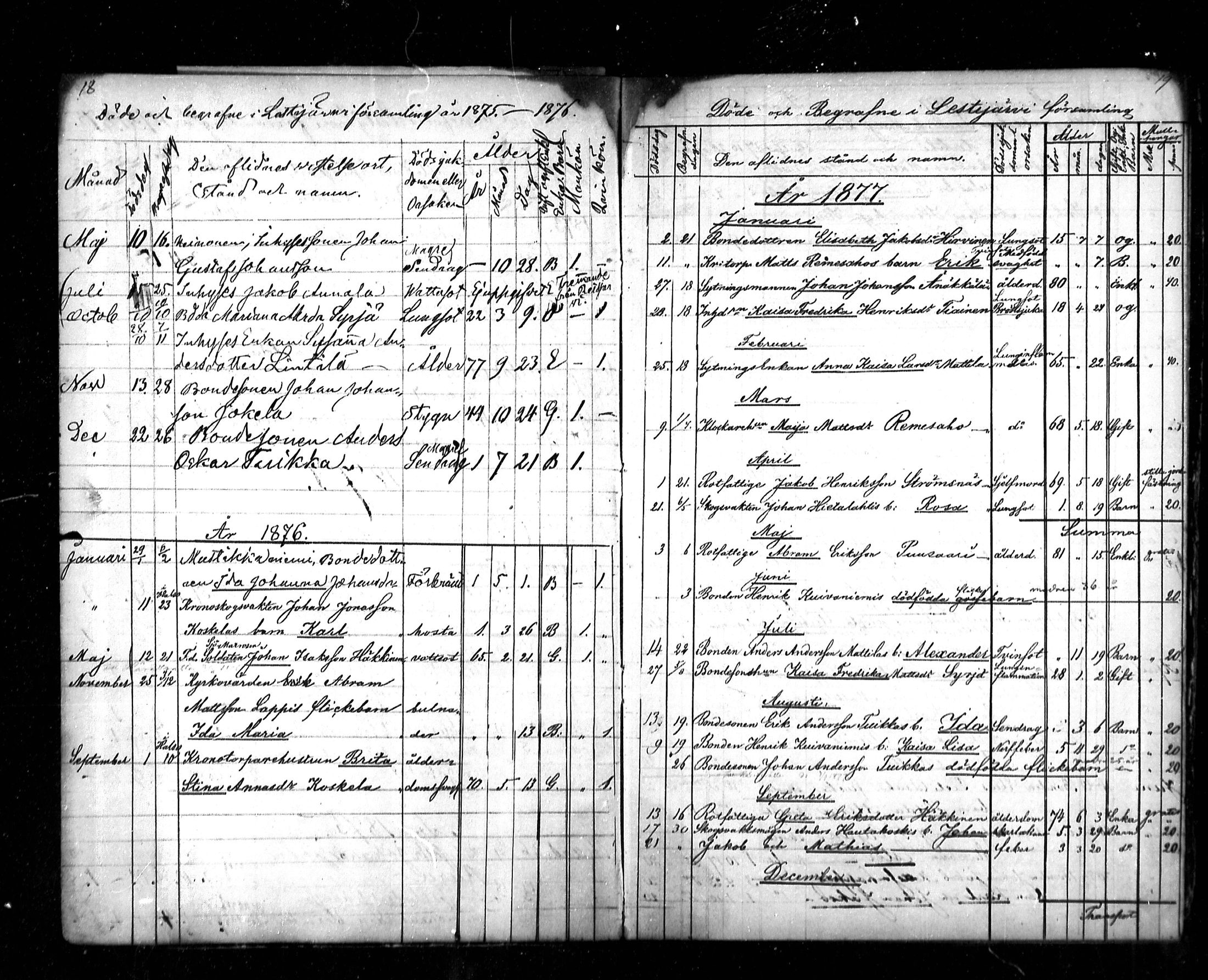 [ ../kirjat/Kirkonkirjat/lestijarvi/kuolleet_1861-1891_mko148/kuvat/10.jpg ]