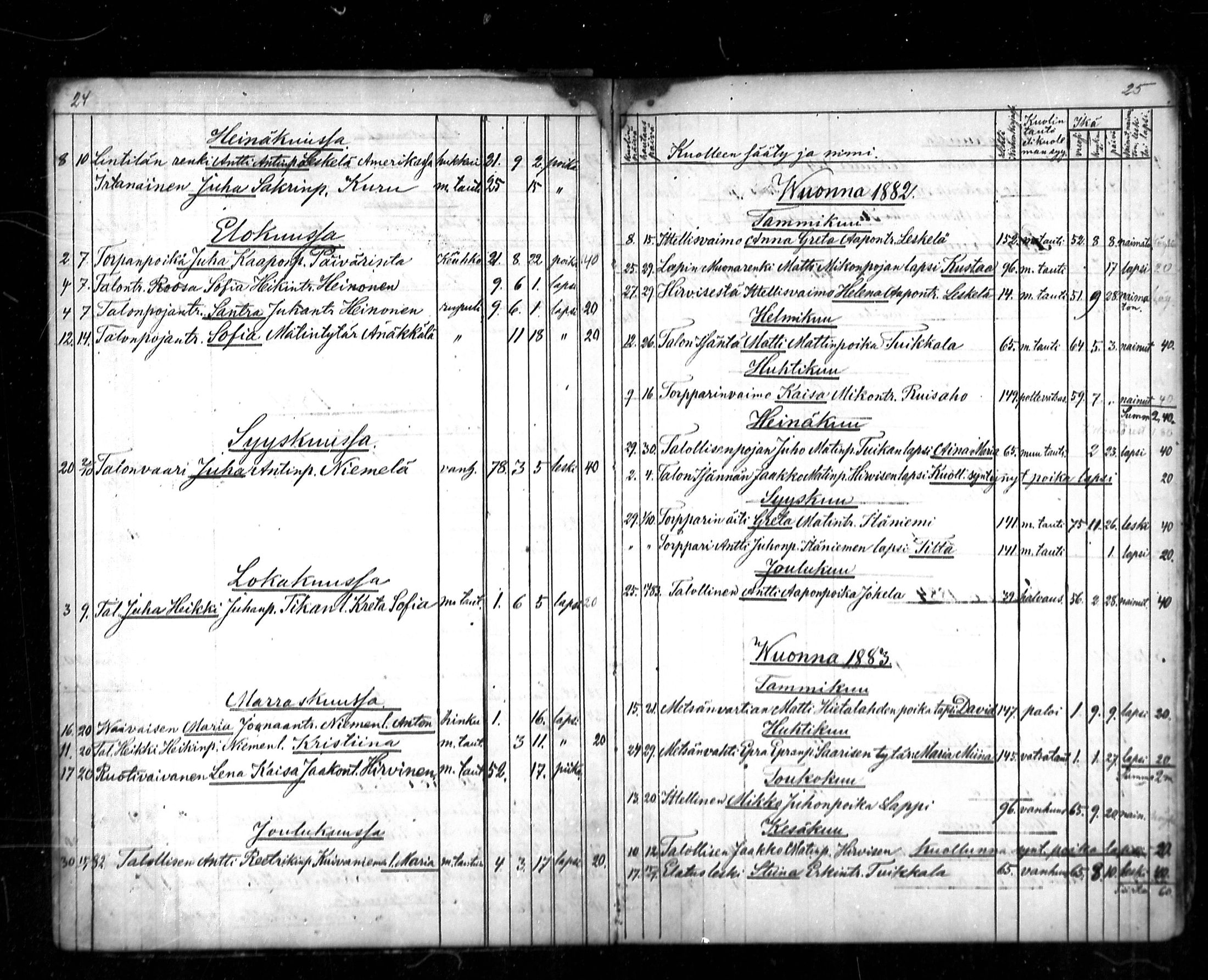 [ ../kirjat/Kirkonkirjat/lestijarvi/kuolleet_1861-1891_mko148/kuvat/13.jpg ]