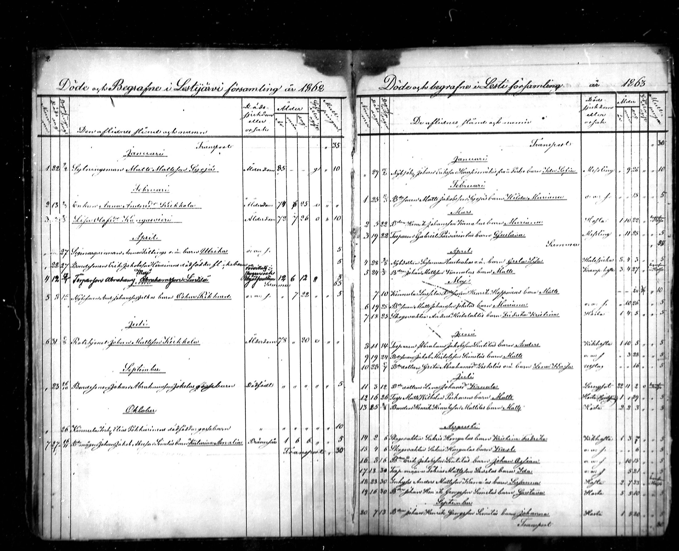 [ ../kirjat/Kirkonkirjat/lestijarvi/kuolleet_1861-1891_mko148/kuvat/2.jpg ]