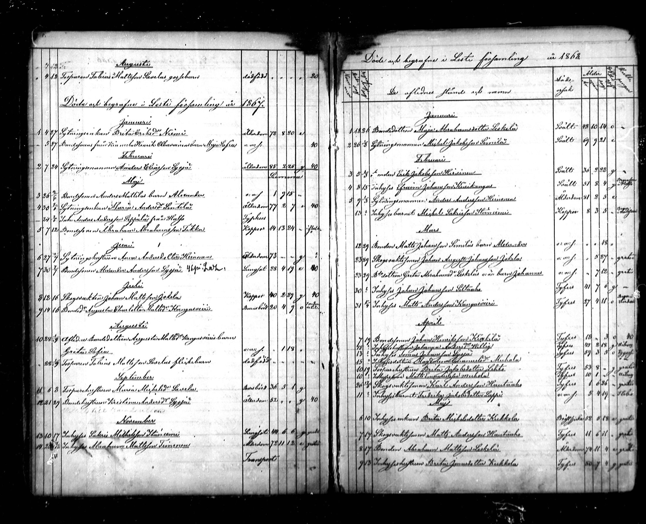 [ ../kirjat/Kirkonkirjat/lestijarvi/kuolleet_1861-1891_mko148/kuvat/5.jpg ]