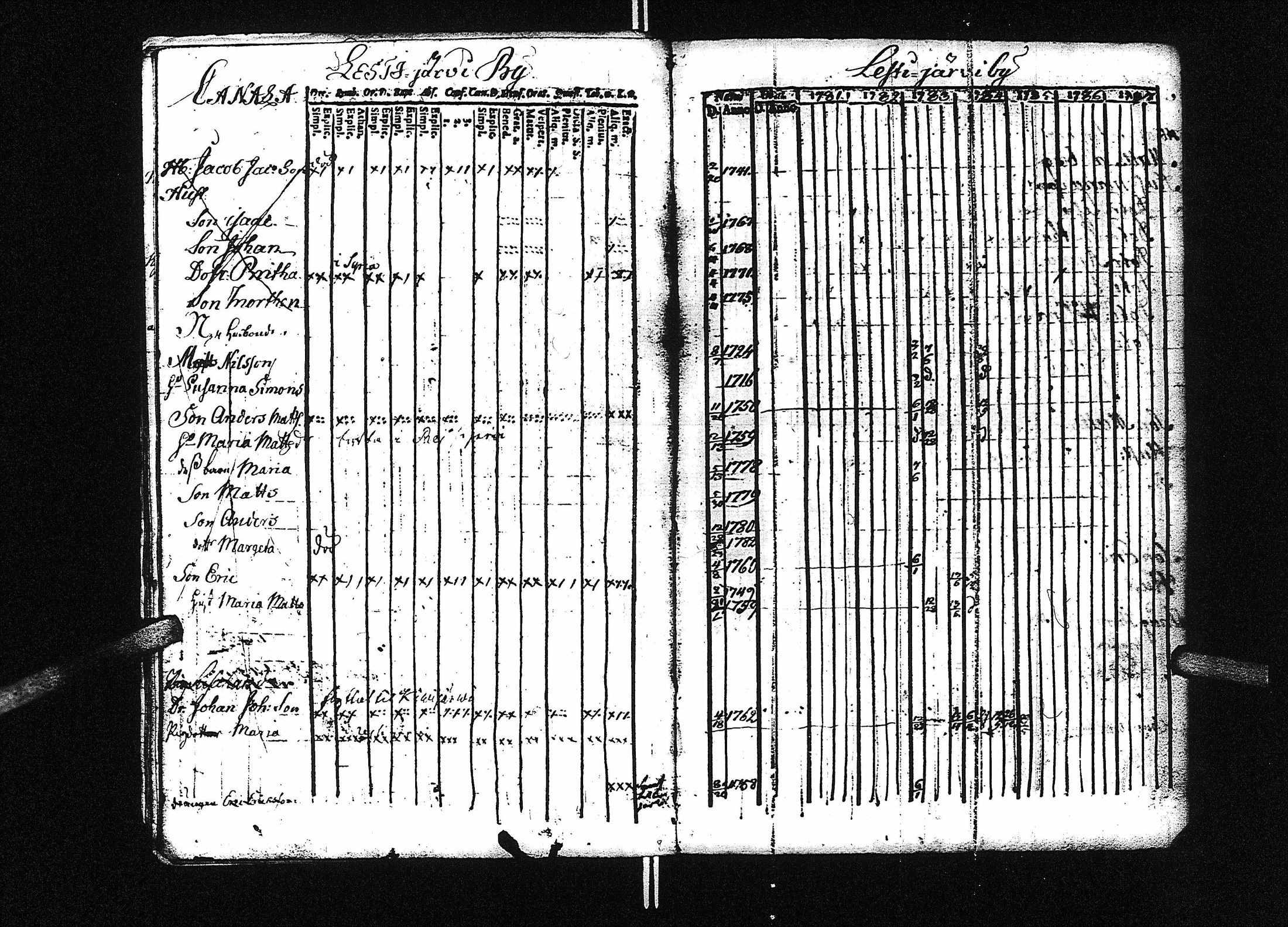 [ ../kirjat/Kirkonkirjat/lestijarvi/rippikirja_1774-1793_uk509/kuvat/24.jpg ]