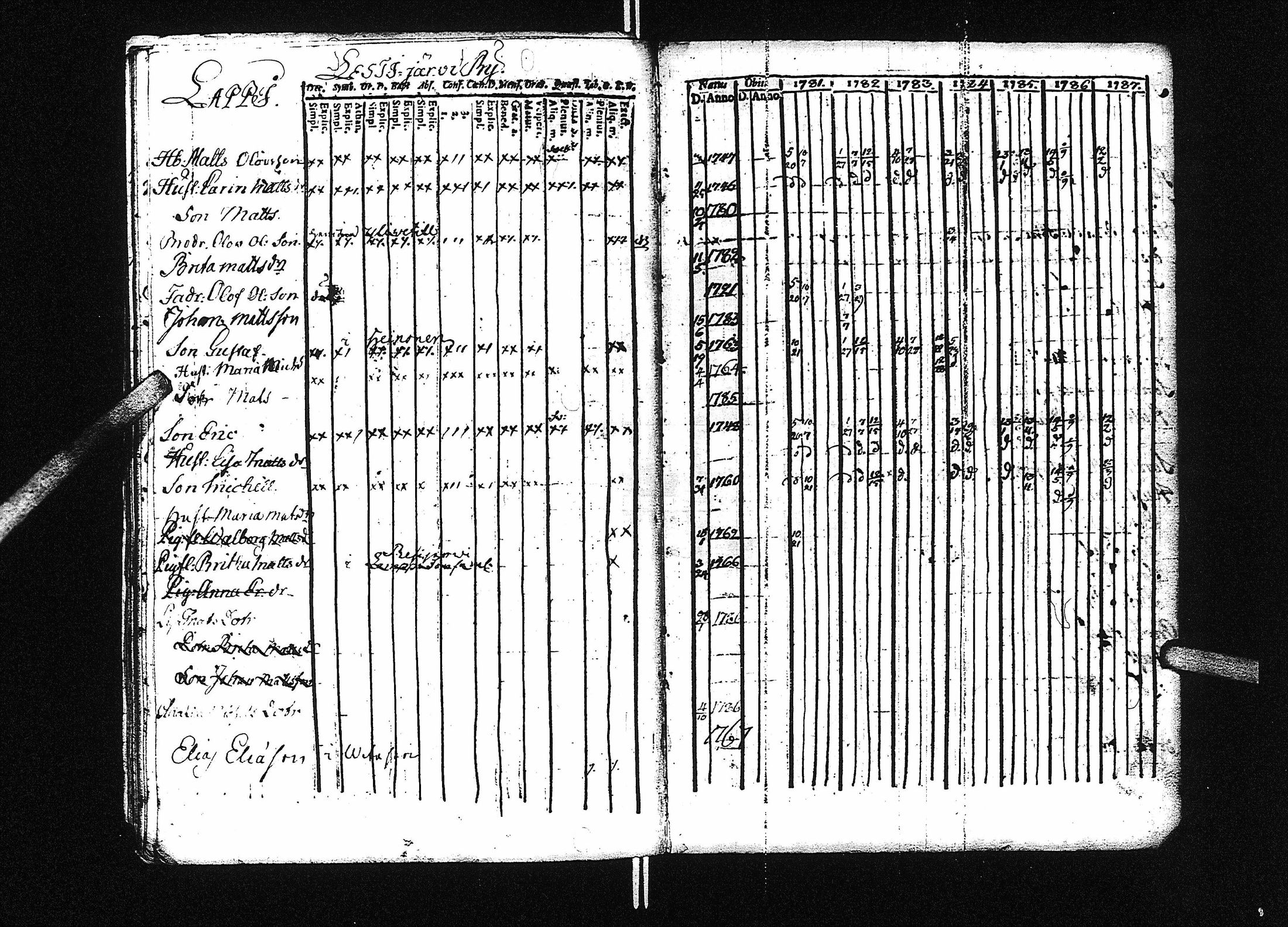 [ ../kirjat/Kirkonkirjat/lestijarvi/rippikirja_1774-1793_uk509/kuvat/28.jpg ]