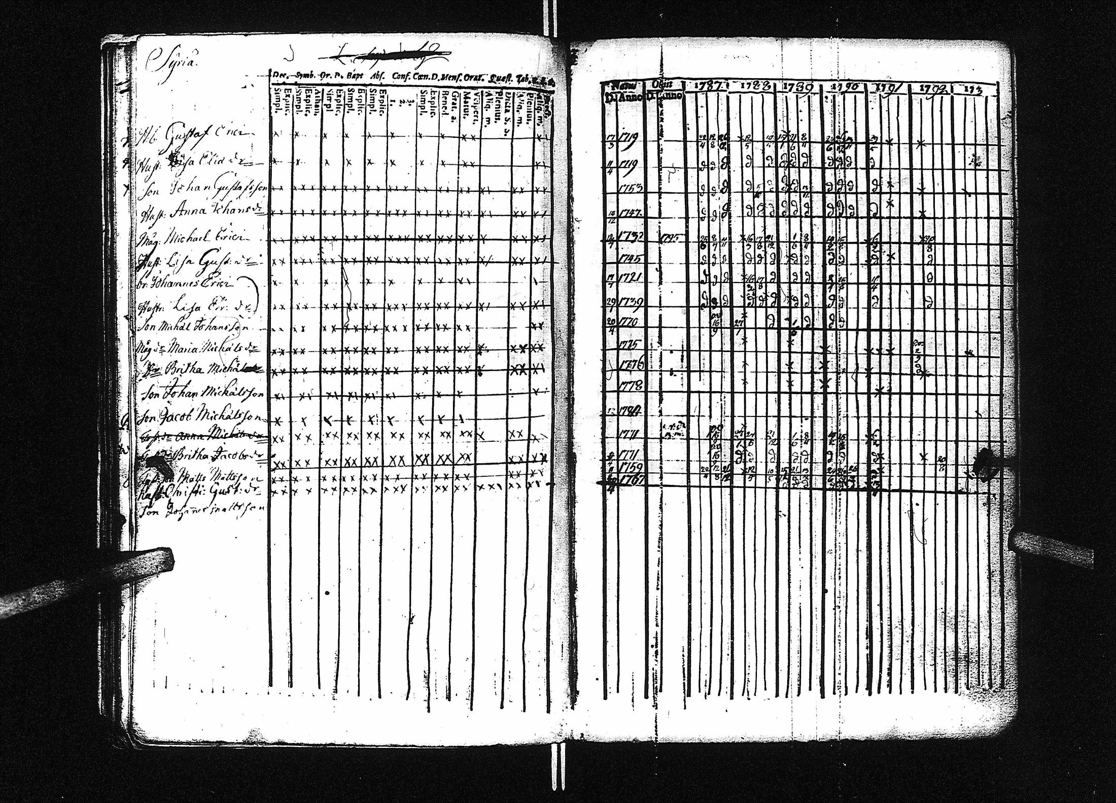 [ ../kirjat/Kirkonkirjat/lestijarvi/rippikirja_1774-1793_uk509/kuvat/37.jpg ]