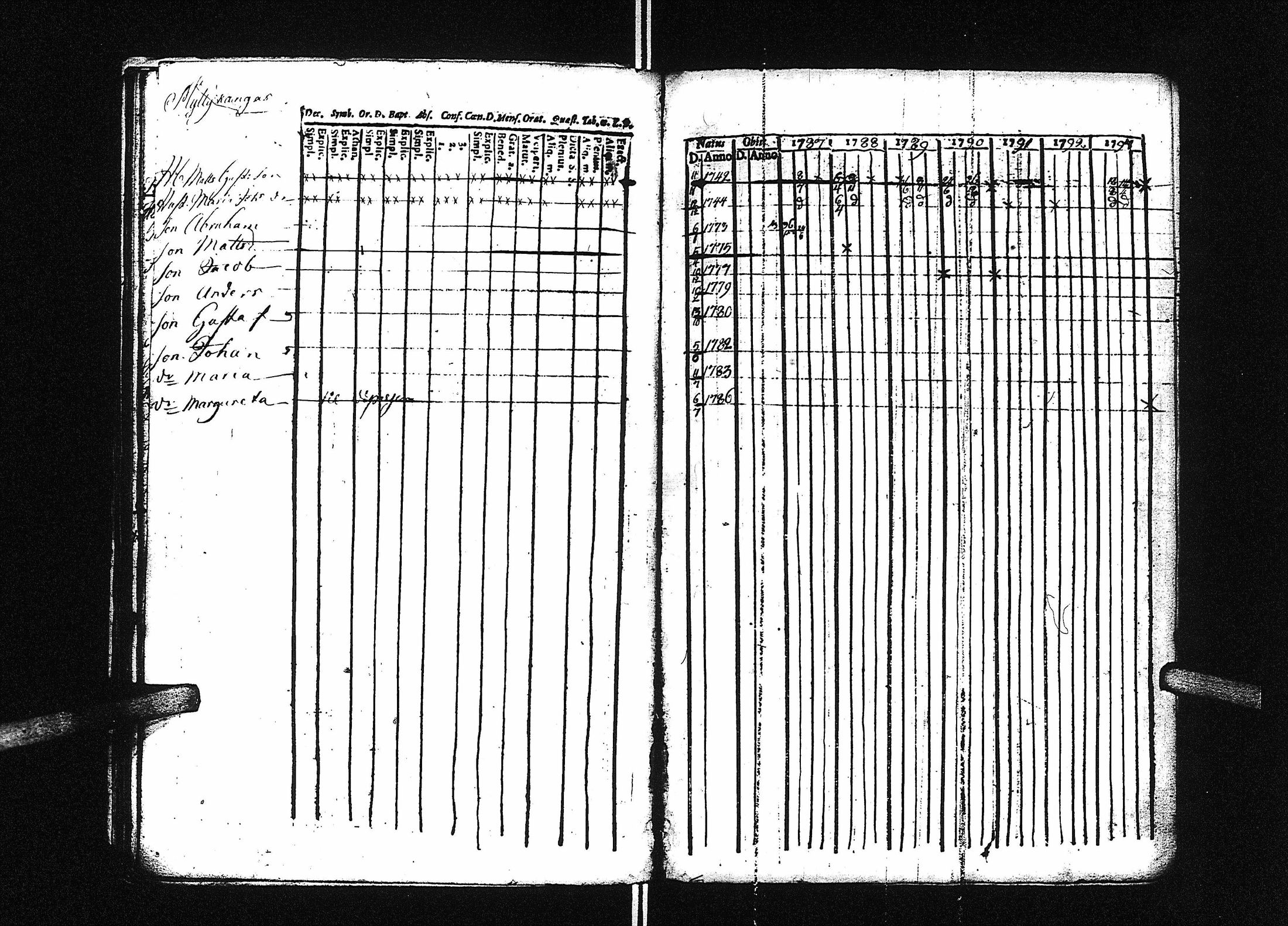 [ ../kirjat/Kirkonkirjat/lestijarvi/rippikirja_1774-1793_uk509/kuvat/41.jpg ]