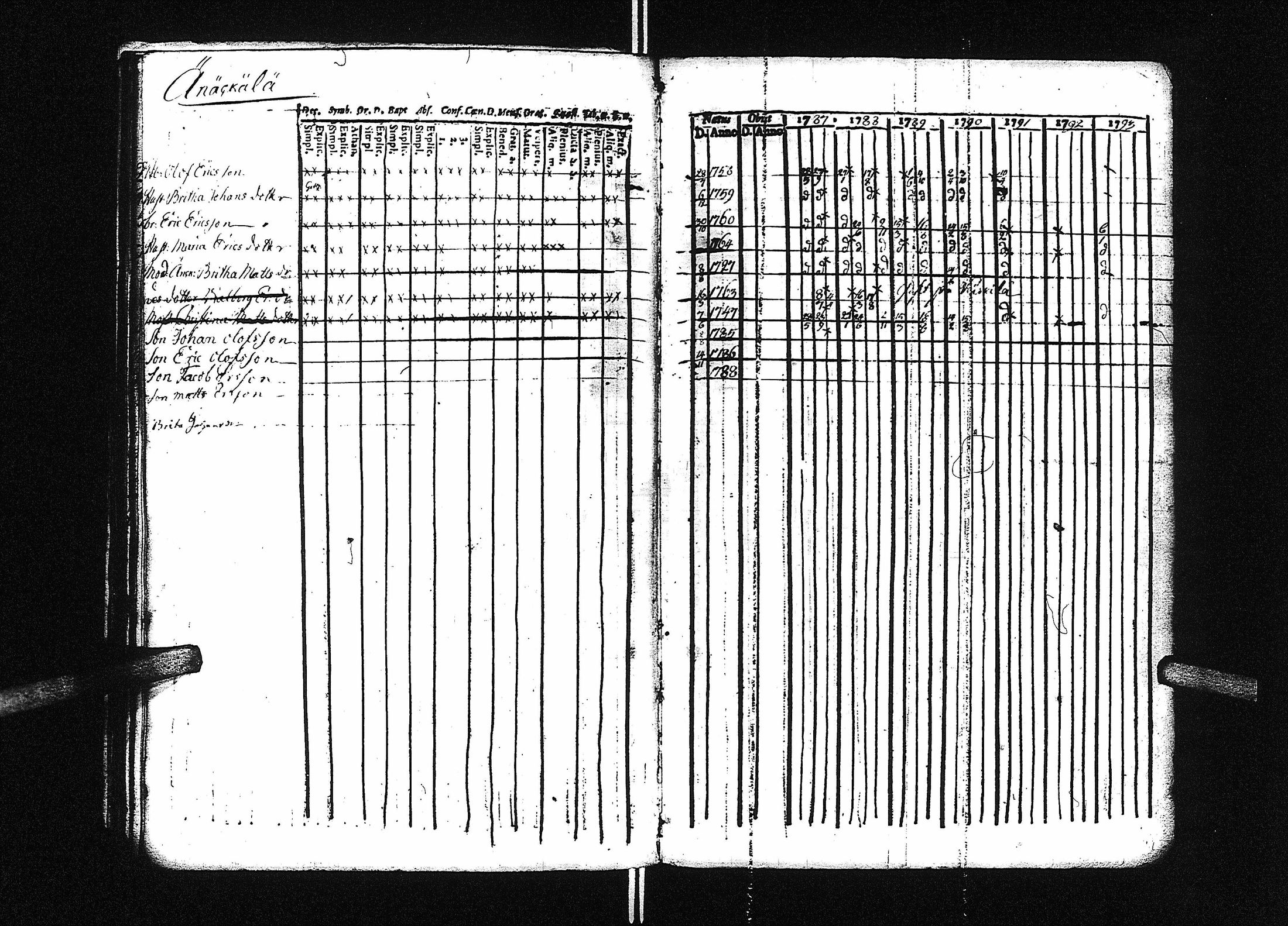 [ ../kirjat/Kirkonkirjat/lestijarvi/rippikirja_1774-1793_uk509/kuvat/44.jpg ]