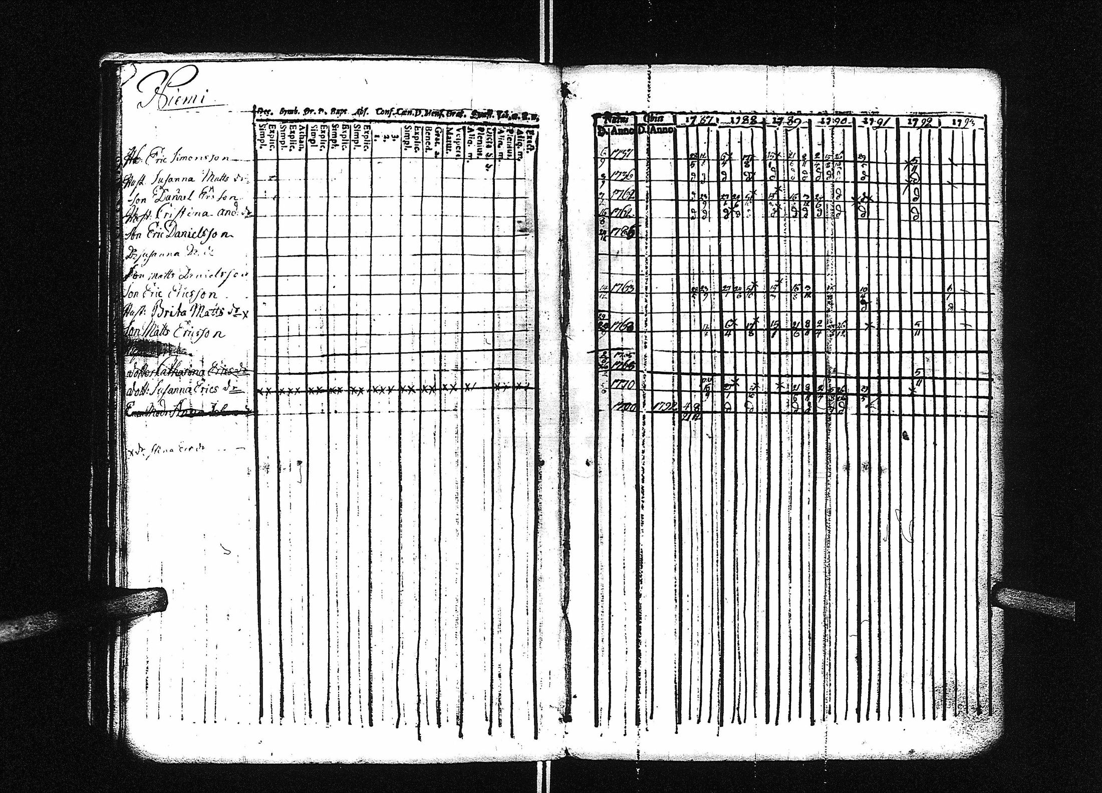 [ ../kirjat/Kirkonkirjat/lestijarvi/rippikirja_1774-1793_uk509/kuvat/45.jpg ]