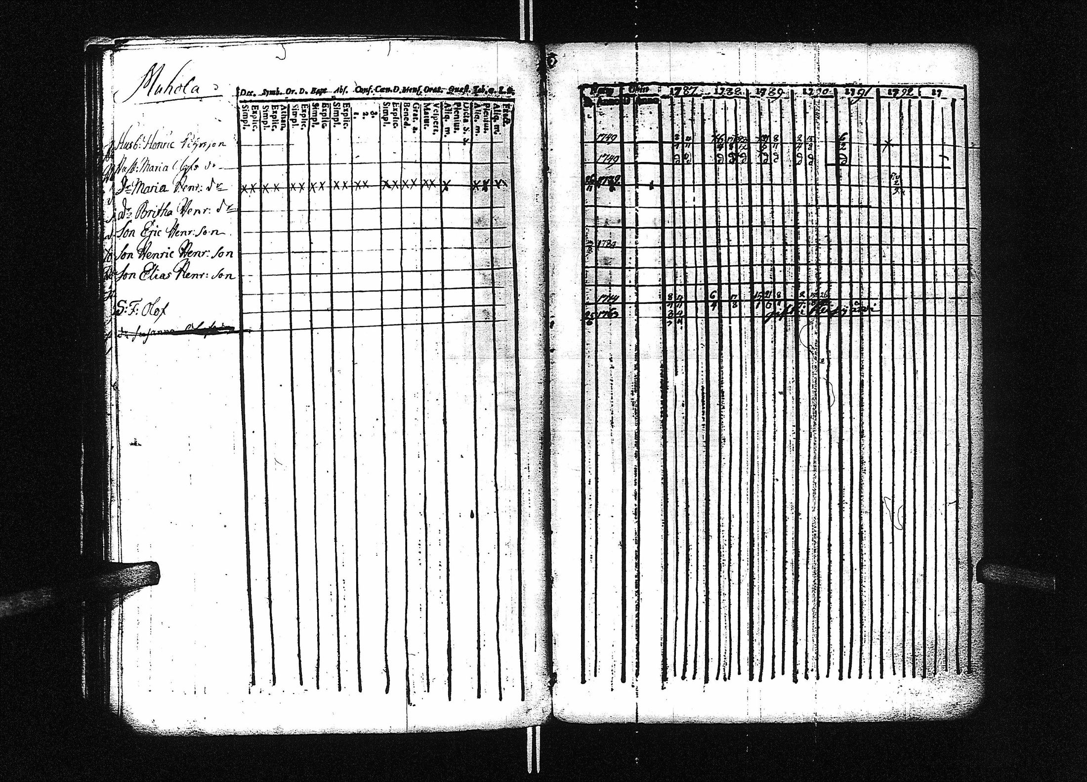 [ ../kirjat/Kirkonkirjat/lestijarvi/rippikirja_1774-1793_uk509/kuvat/51.jpg ]