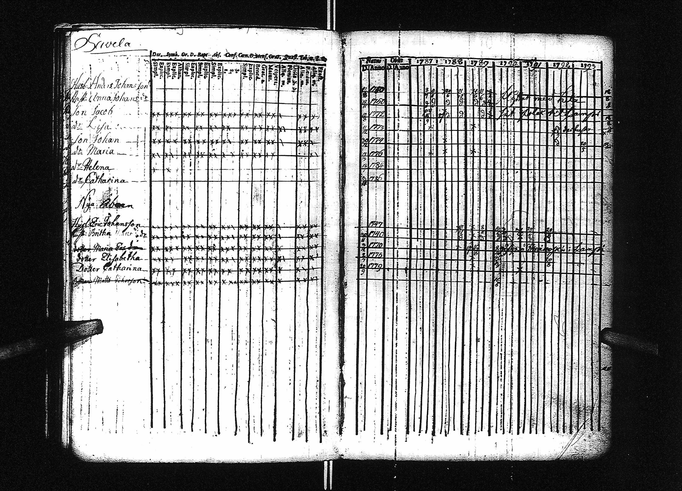 [ ../kirjat/Kirkonkirjat/lestijarvi/rippikirja_1774-1793_uk509/kuvat/53.jpg ]