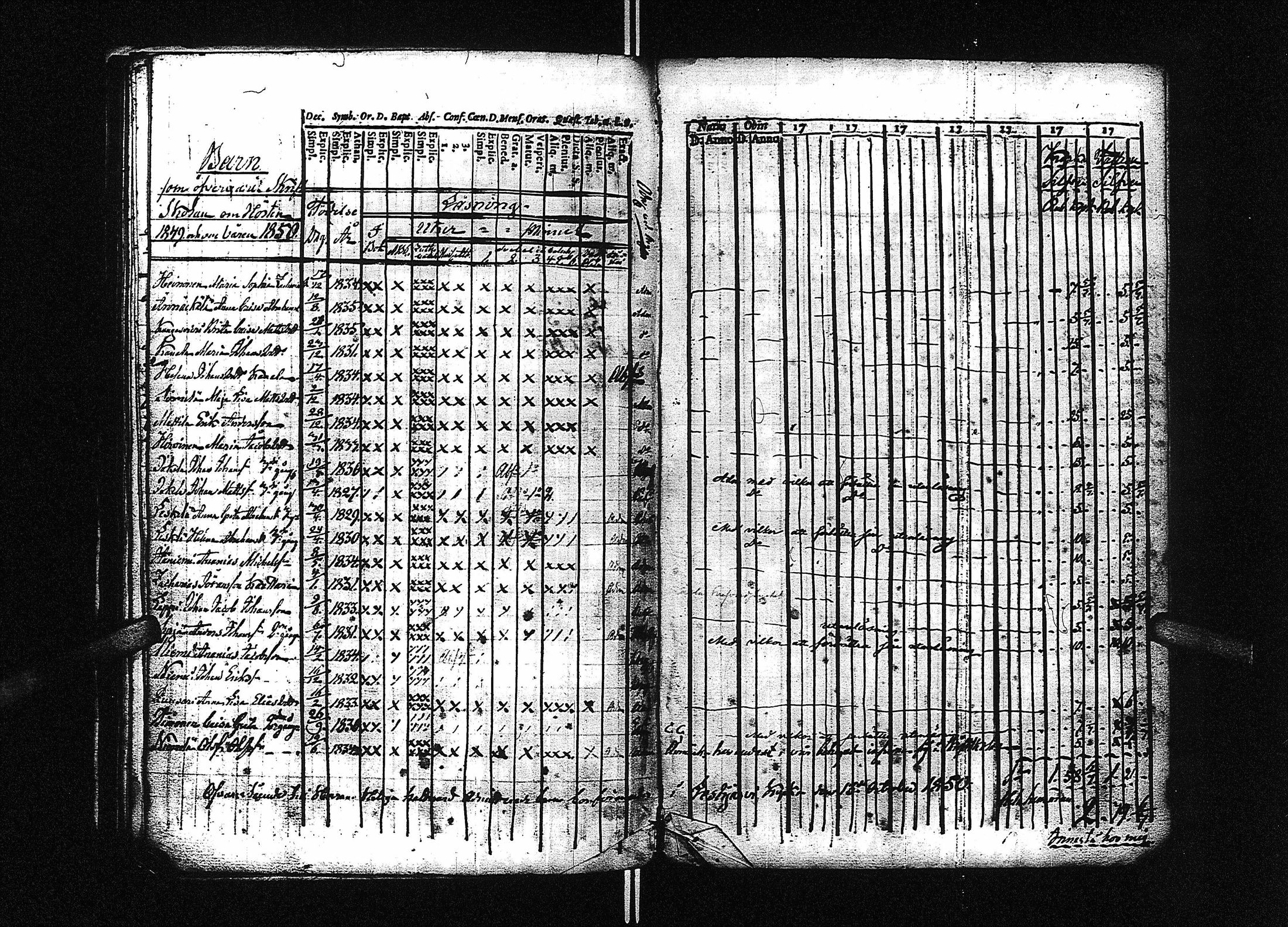 [ ../kirjat/Kirkonkirjat/lestijarvi/rippikirja_1774-1793_uk509/kuvat/70.jpg ]