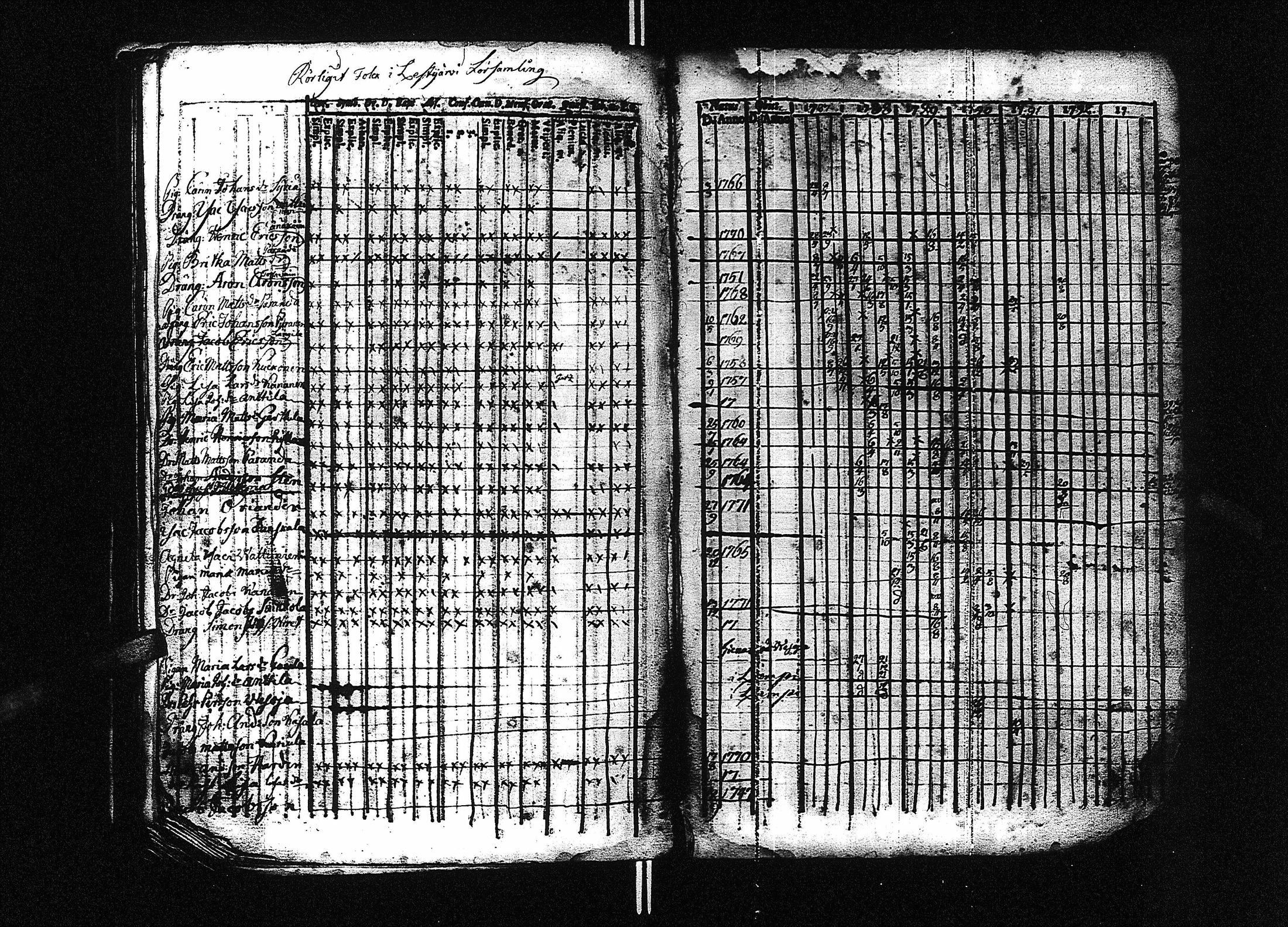 [ ../kirjat/Kirkonkirjat/lestijarvi/rippikirja_1774-1793_uk509/kuvat/83.jpg ]