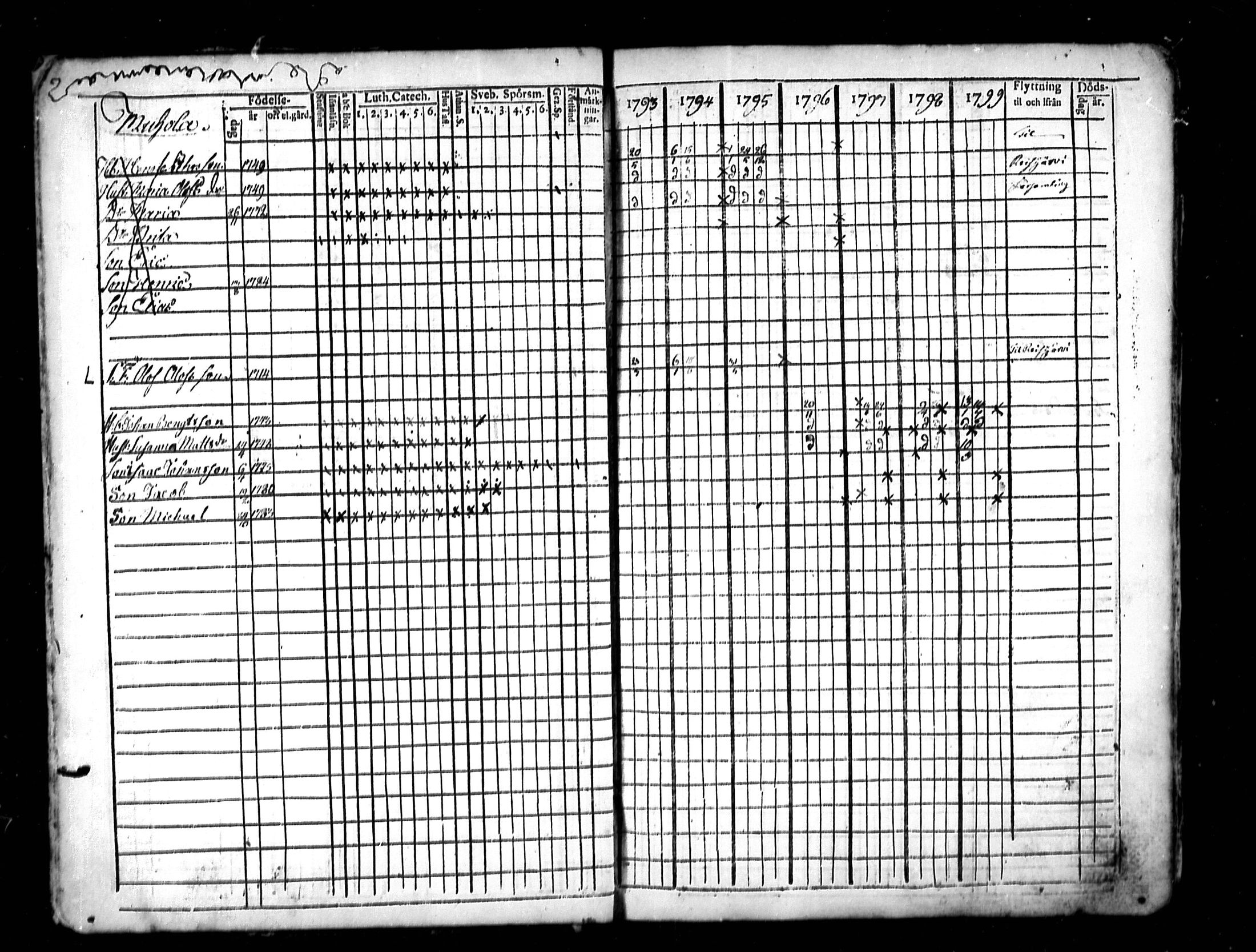 [ ../kirjat/Kirkonkirjat/lestijarvi/rippikirja_1793-1806_mko4-5/kuvat/13.jpg ]