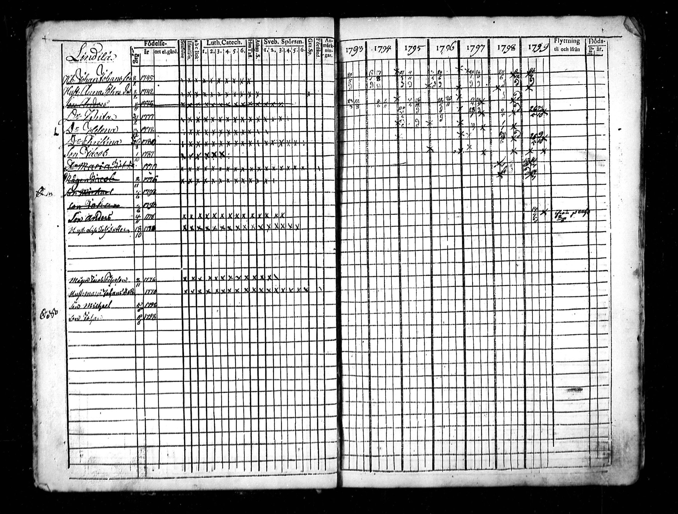 [ ../kirjat/Kirkonkirjat/lestijarvi/rippikirja_1793-1806_mko4-5/kuvat/14.jpg ]