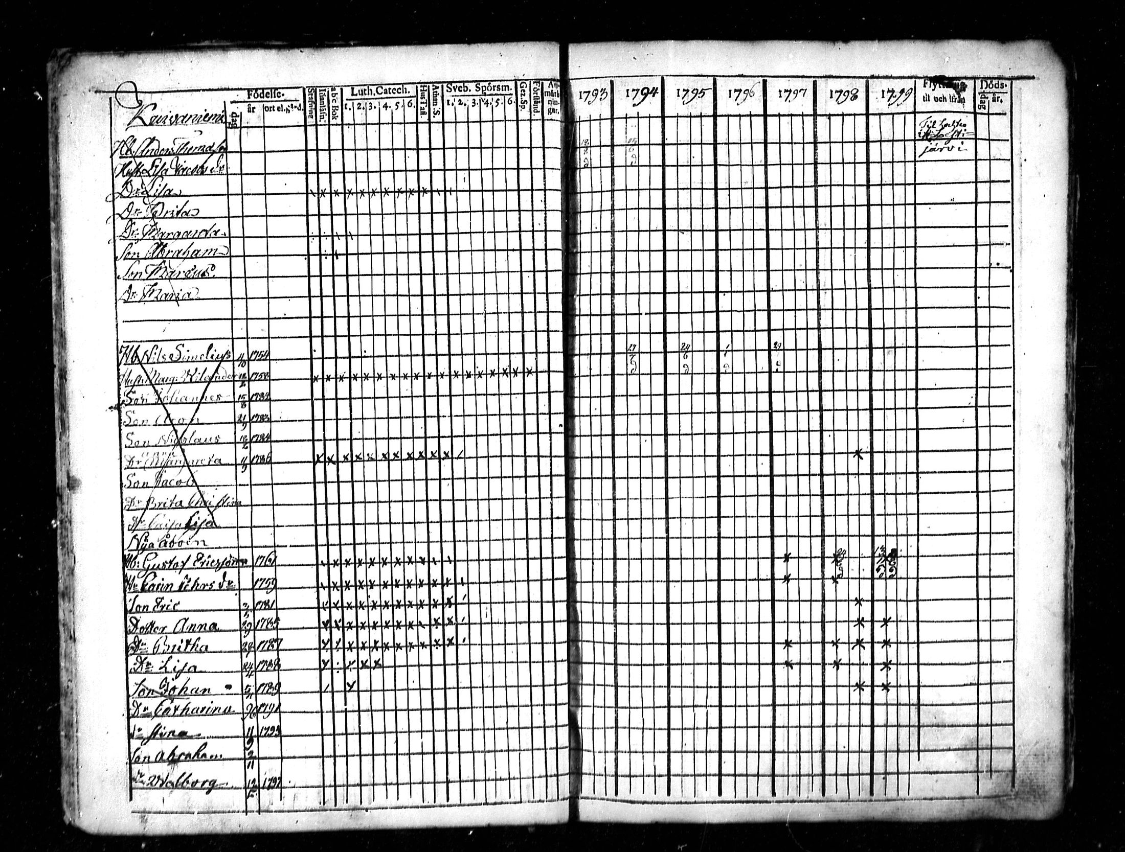 [ ../kirjat/Kirkonkirjat/lestijarvi/rippikirja_1793-1806_mko4-5/kuvat/16.jpg ]