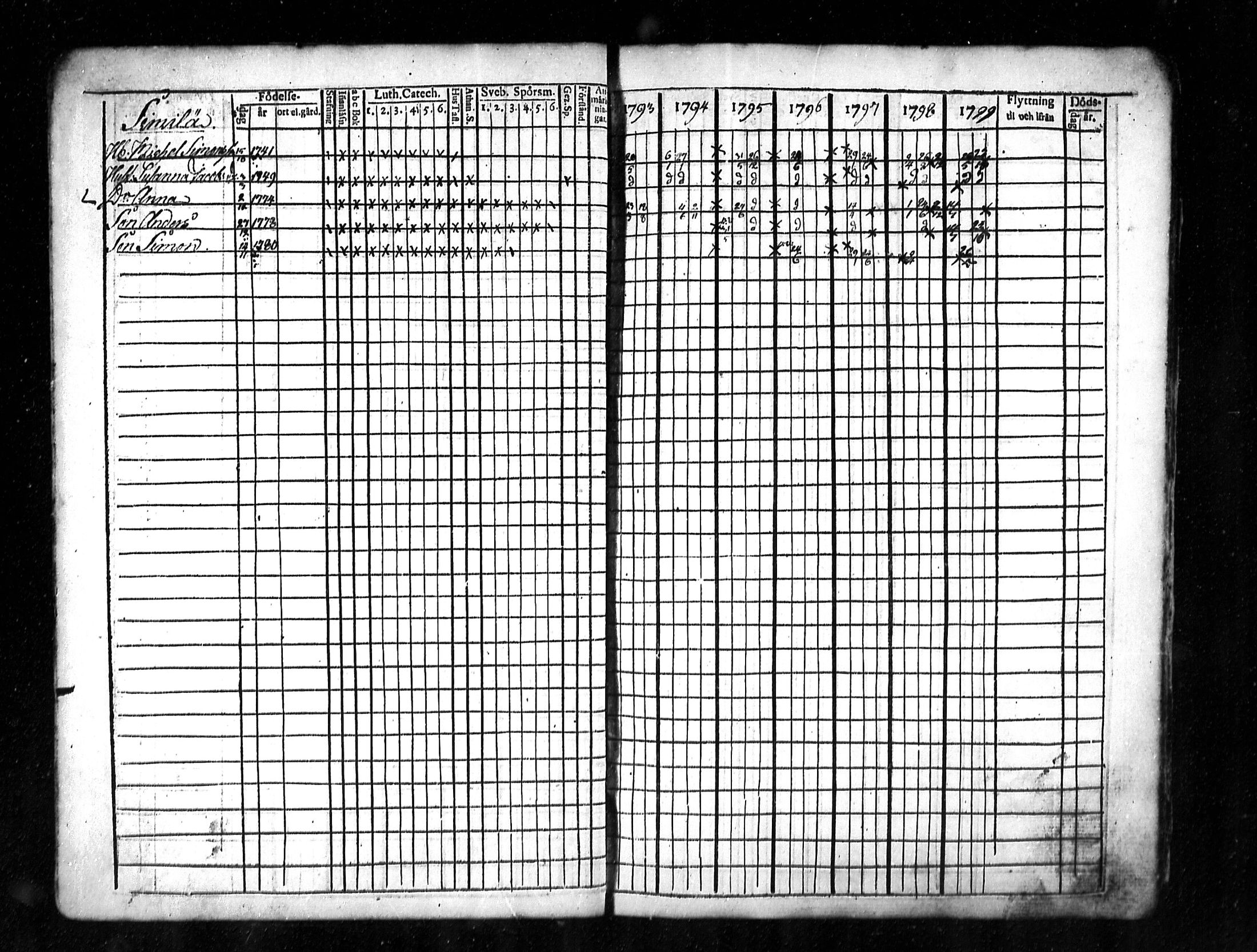 [ ../kirjat/Kirkonkirjat/lestijarvi/rippikirja_1793-1806_mko4-5/kuvat/17.jpg ]