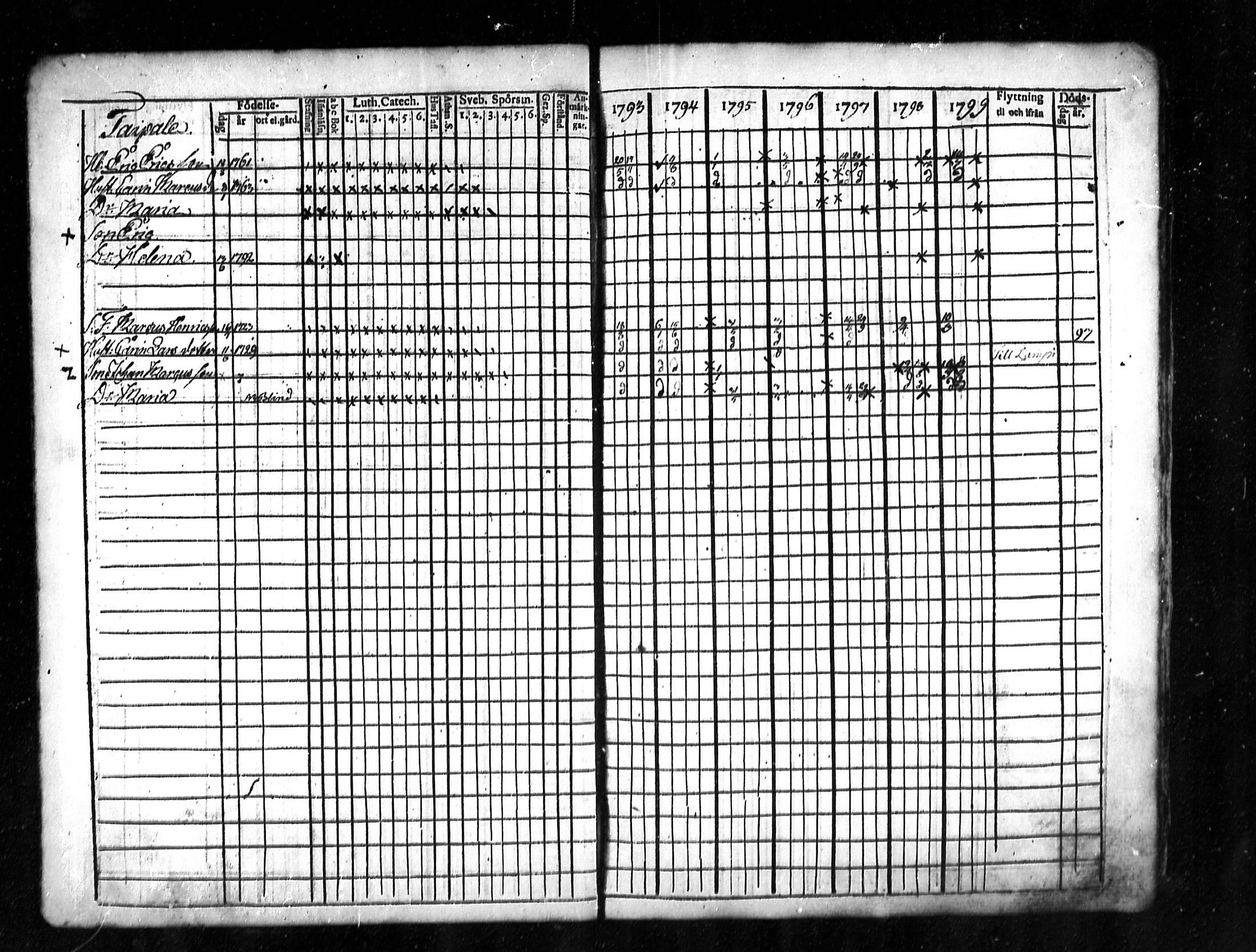 [ ../kirjat/Kirkonkirjat/lestijarvi/rippikirja_1793-1806_mko4-5/kuvat/18.jpg ]