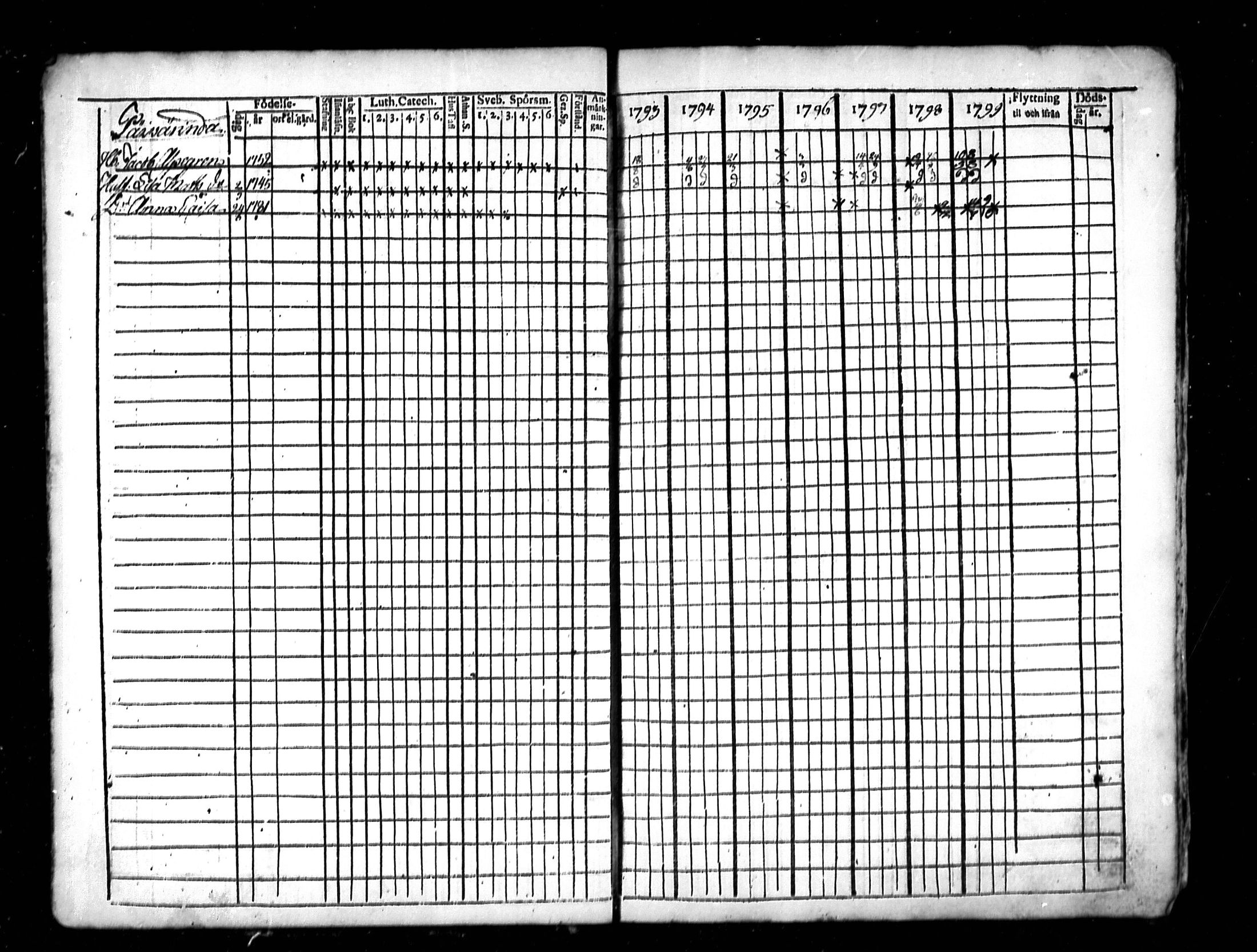 [ ../kirjat/Kirkonkirjat/lestijarvi/rippikirja_1793-1806_mko4-5/kuvat/19.jpg ]