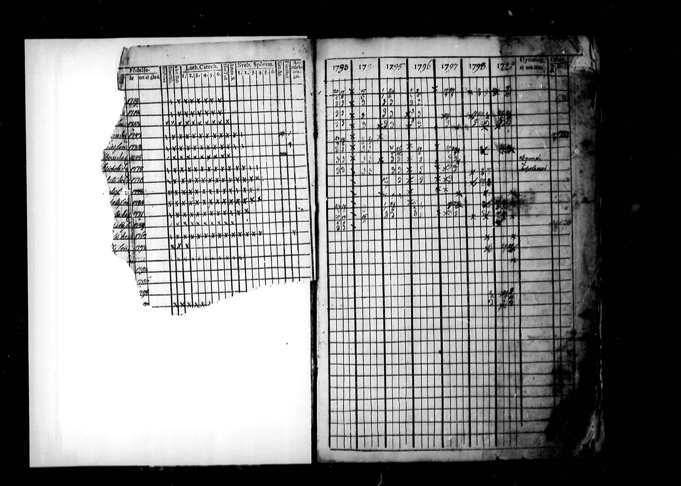 [ ../kirjat/Kirkonkirjat/lestijarvi/rippikirja_1793-1806_mko4-5/kuvat/2.jpg ]