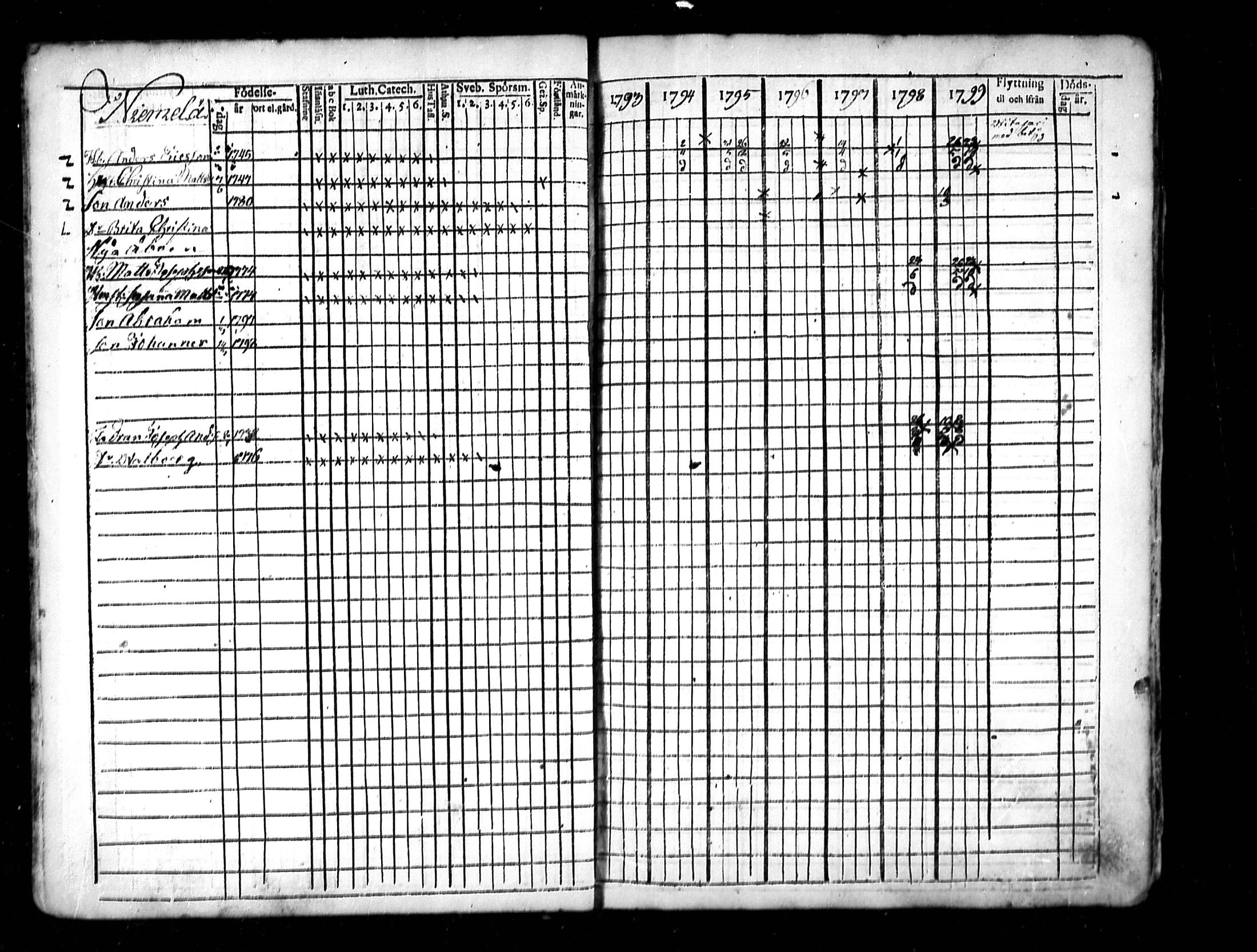 [ ../kirjat/Kirkonkirjat/lestijarvi/rippikirja_1793-1806_mko4-5/kuvat/21.jpg ]