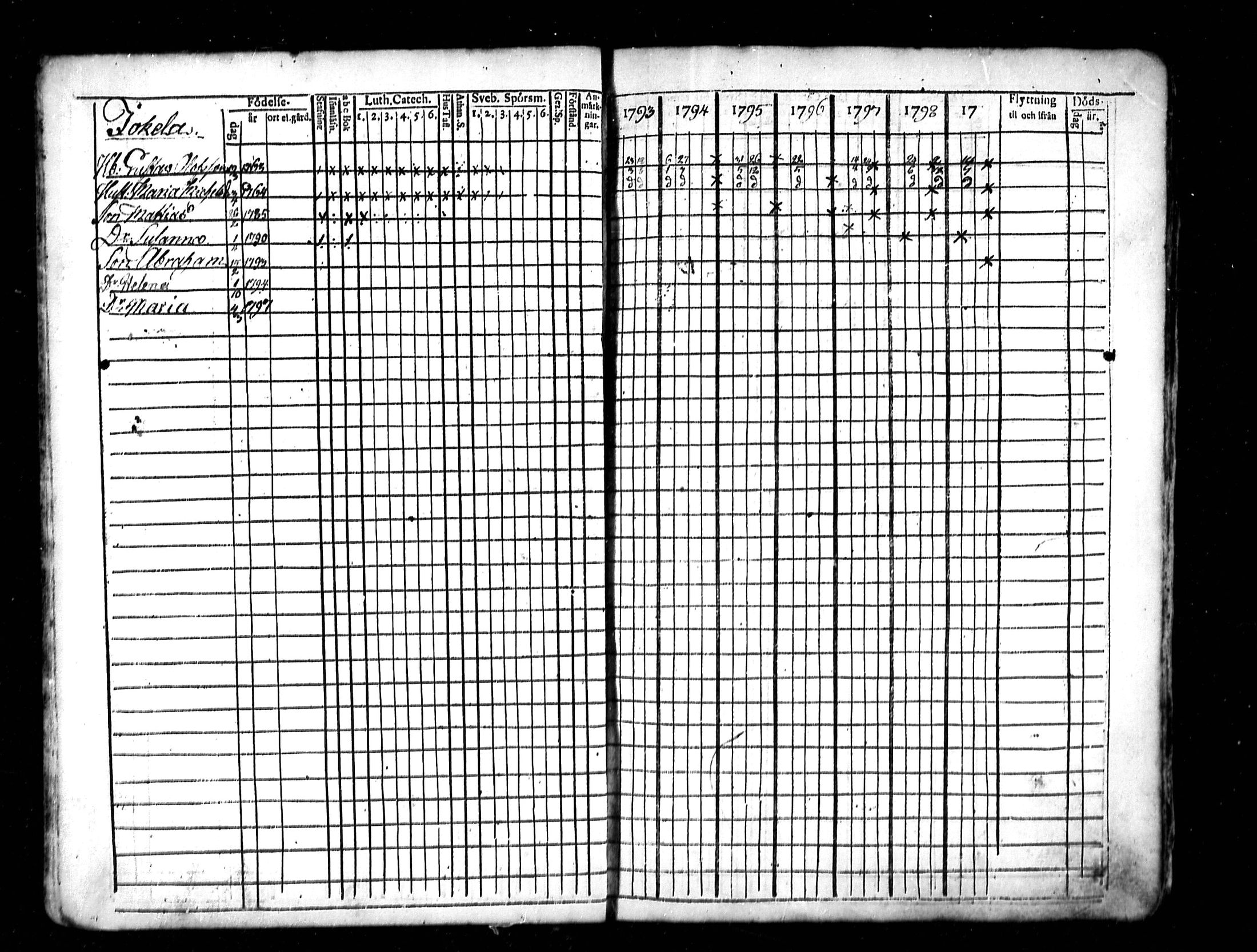 [ ../kirjat/Kirkonkirjat/lestijarvi/rippikirja_1793-1806_mko4-5/kuvat/22.jpg ]