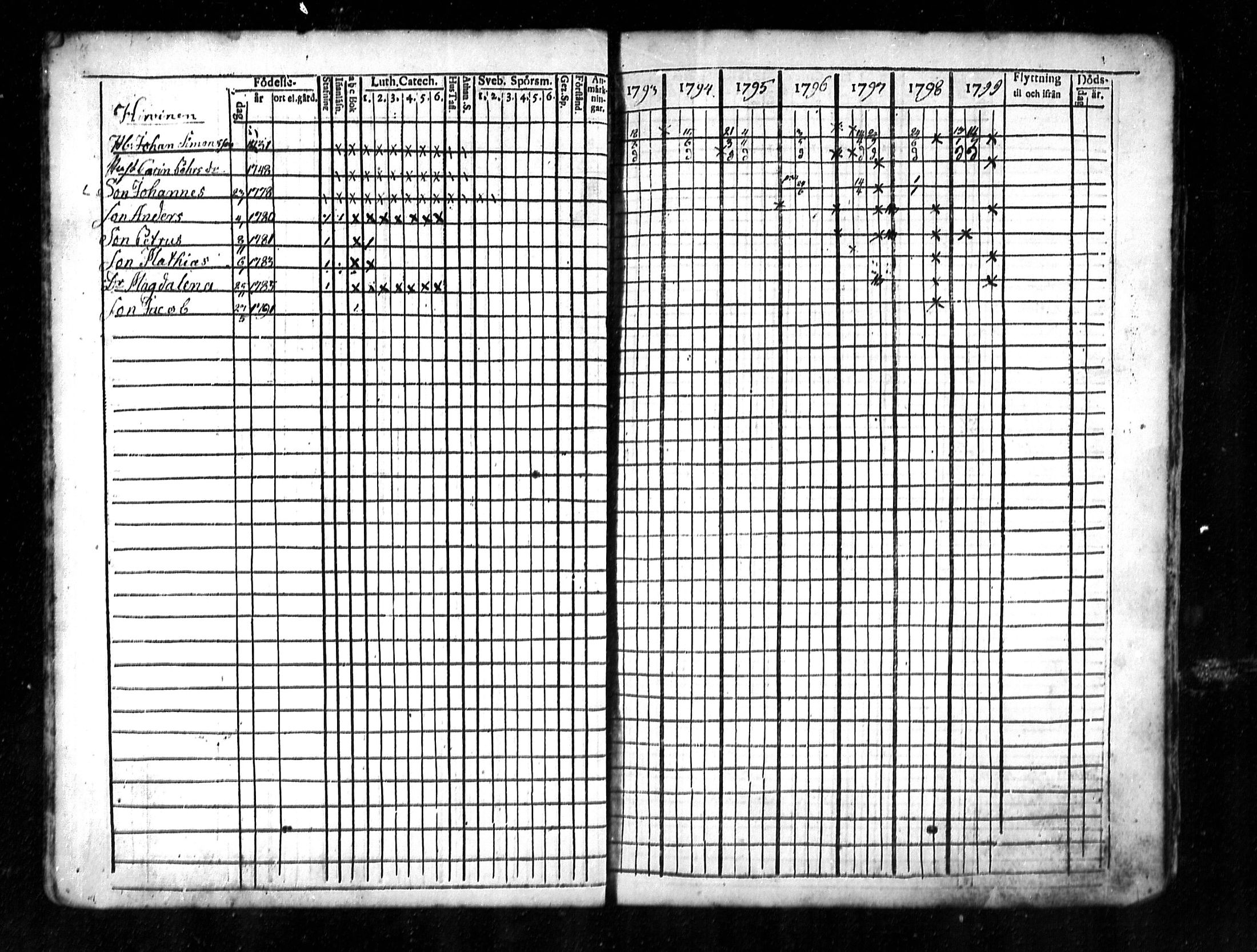 [ ../kirjat/Kirkonkirjat/lestijarvi/rippikirja_1793-1806_mko4-5/kuvat/23.jpg ]