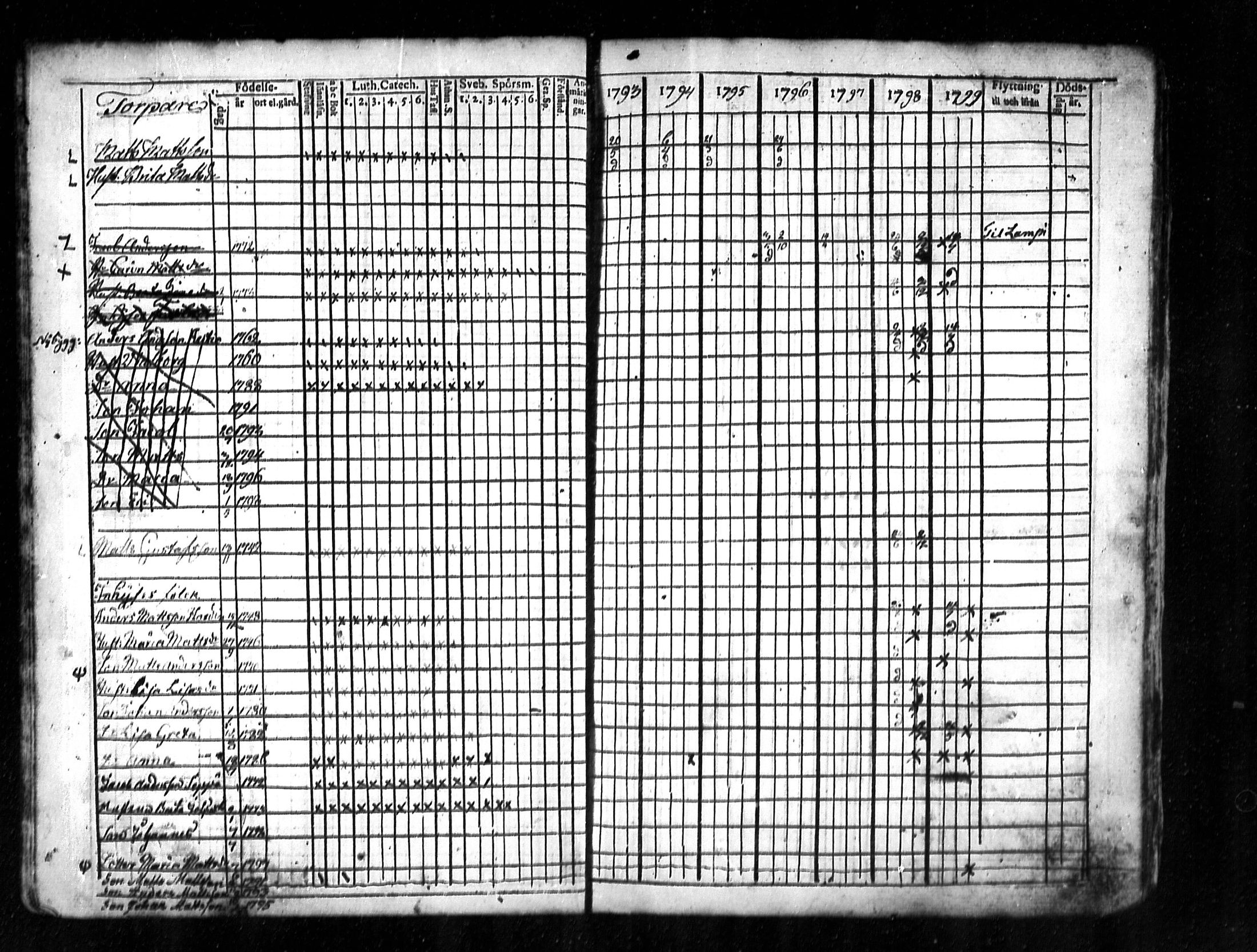 [ ../kirjat/Kirkonkirjat/lestijarvi/rippikirja_1793-1806_mko4-5/kuvat/24.jpg ]