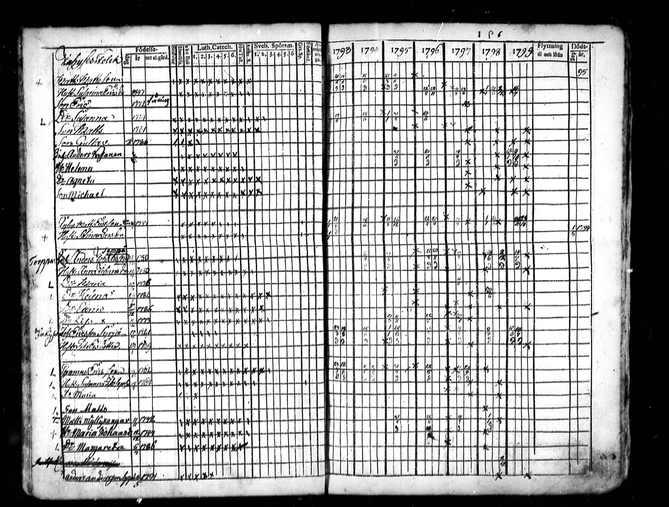 [ ../kirjat/Kirkonkirjat/lestijarvi/rippikirja_1793-1806_mko4-5/kuvat/25.jpg ]